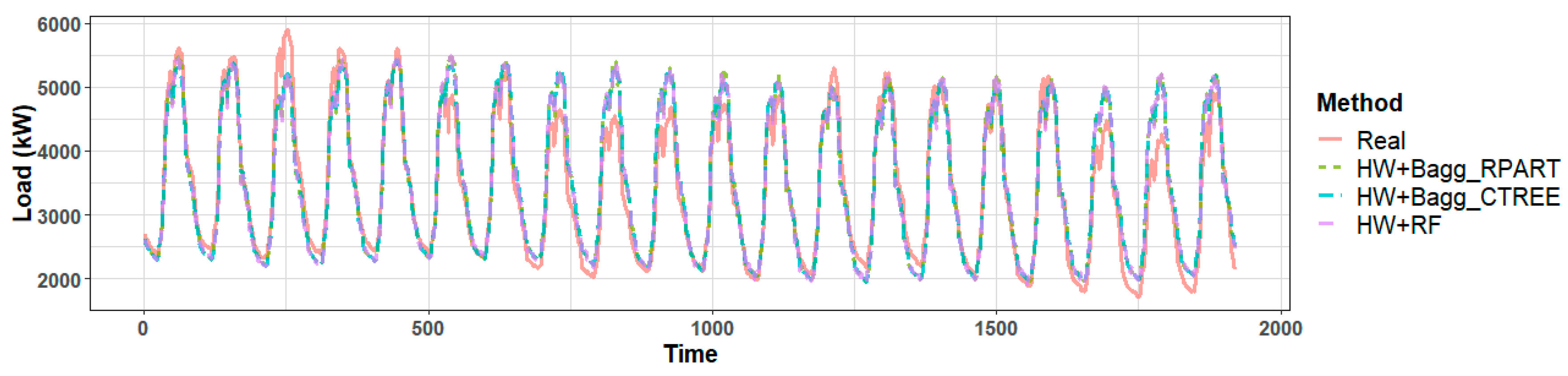 Processes 07 00370 g004