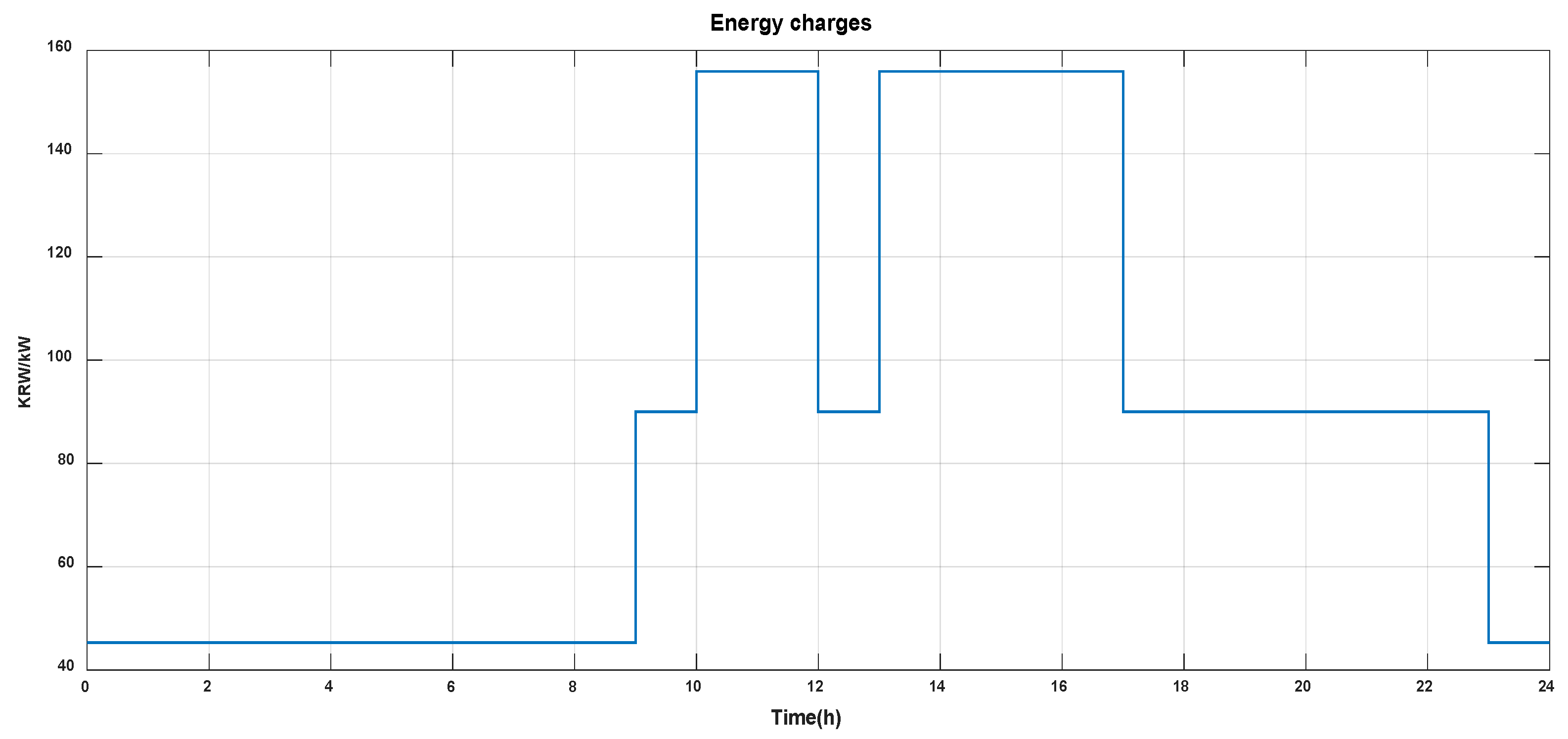 Processes 07 00370 g005