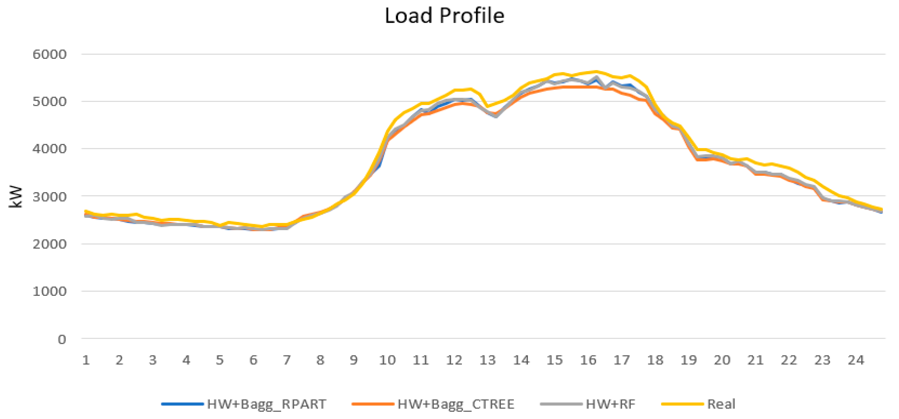 Processes 07 00370 g006