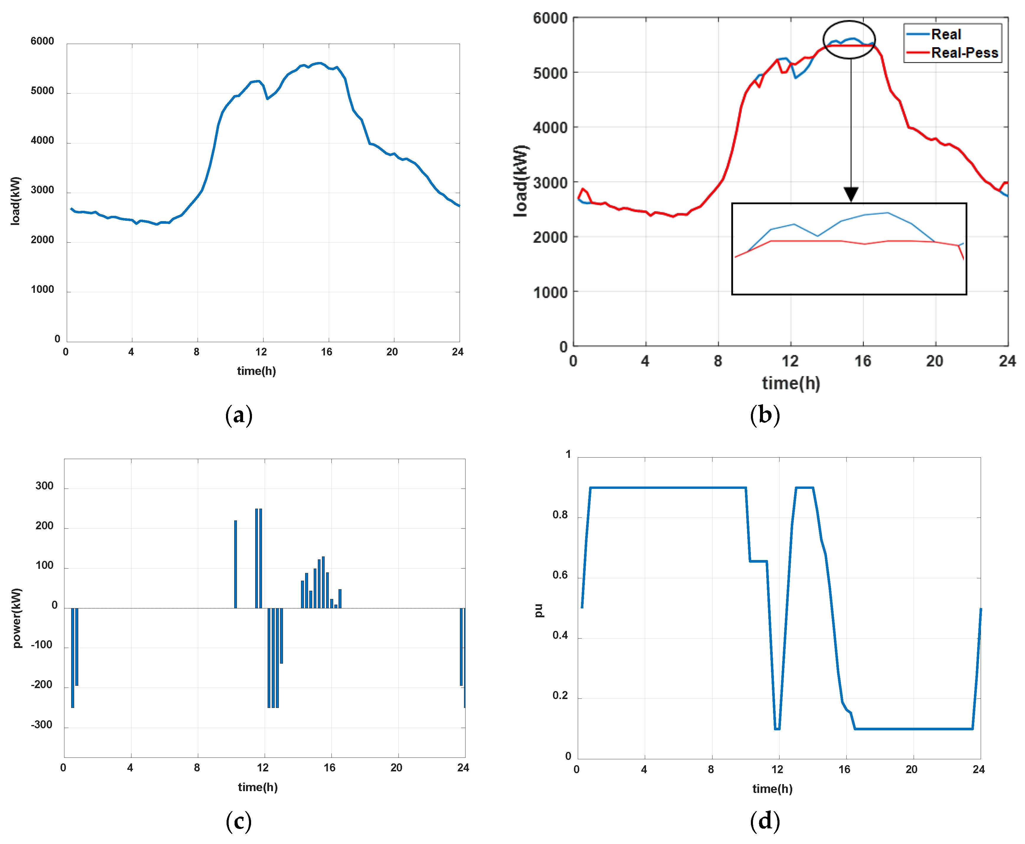 Processes 07 00370 g007