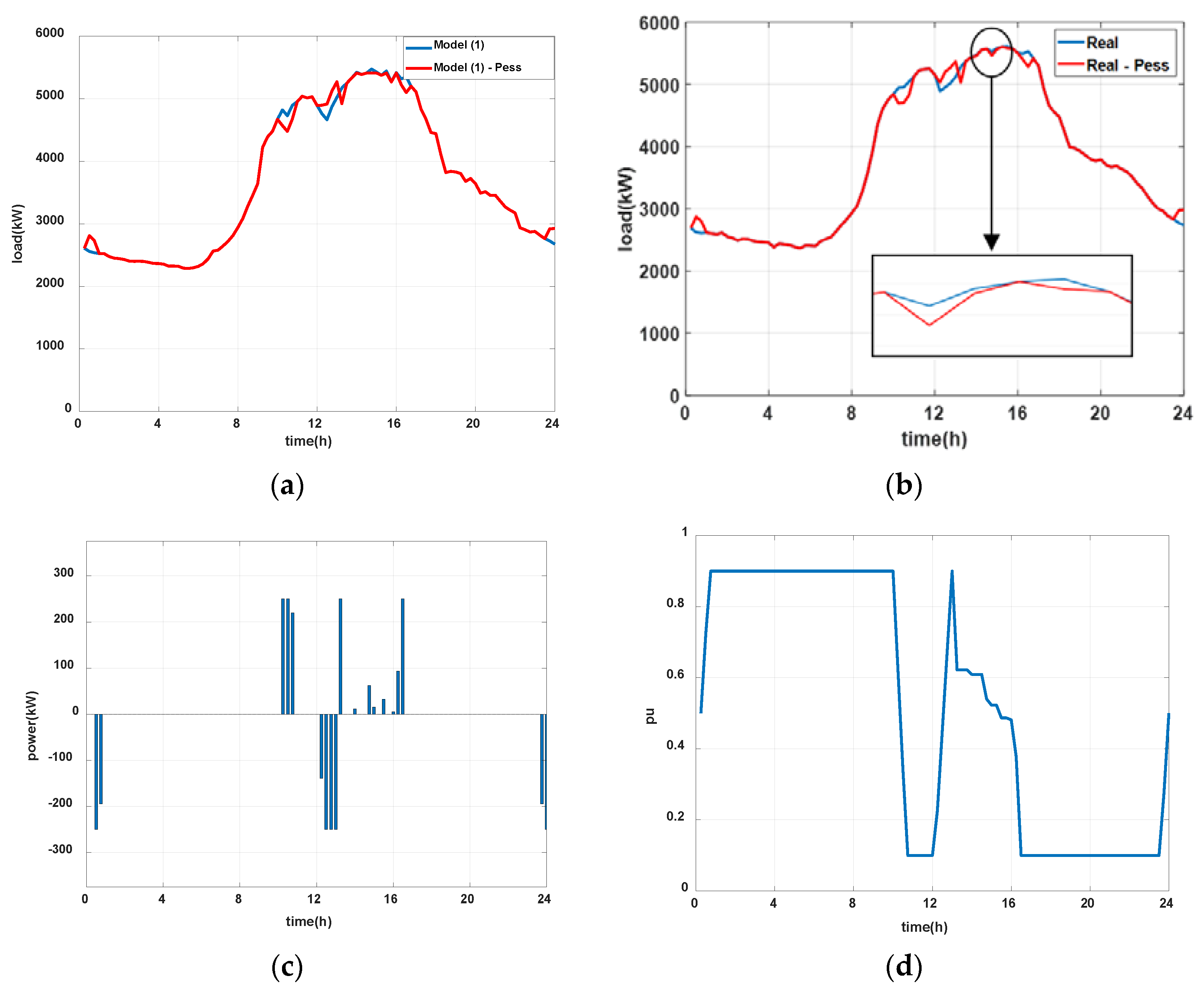 Processes 07 00370 g008