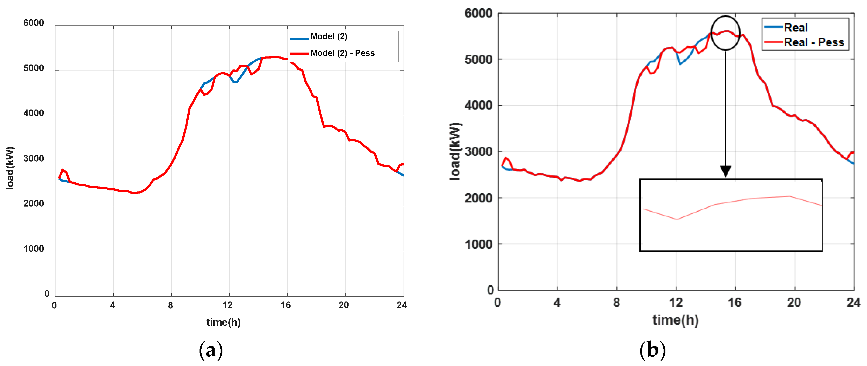 Processes 07 00370 g009a
