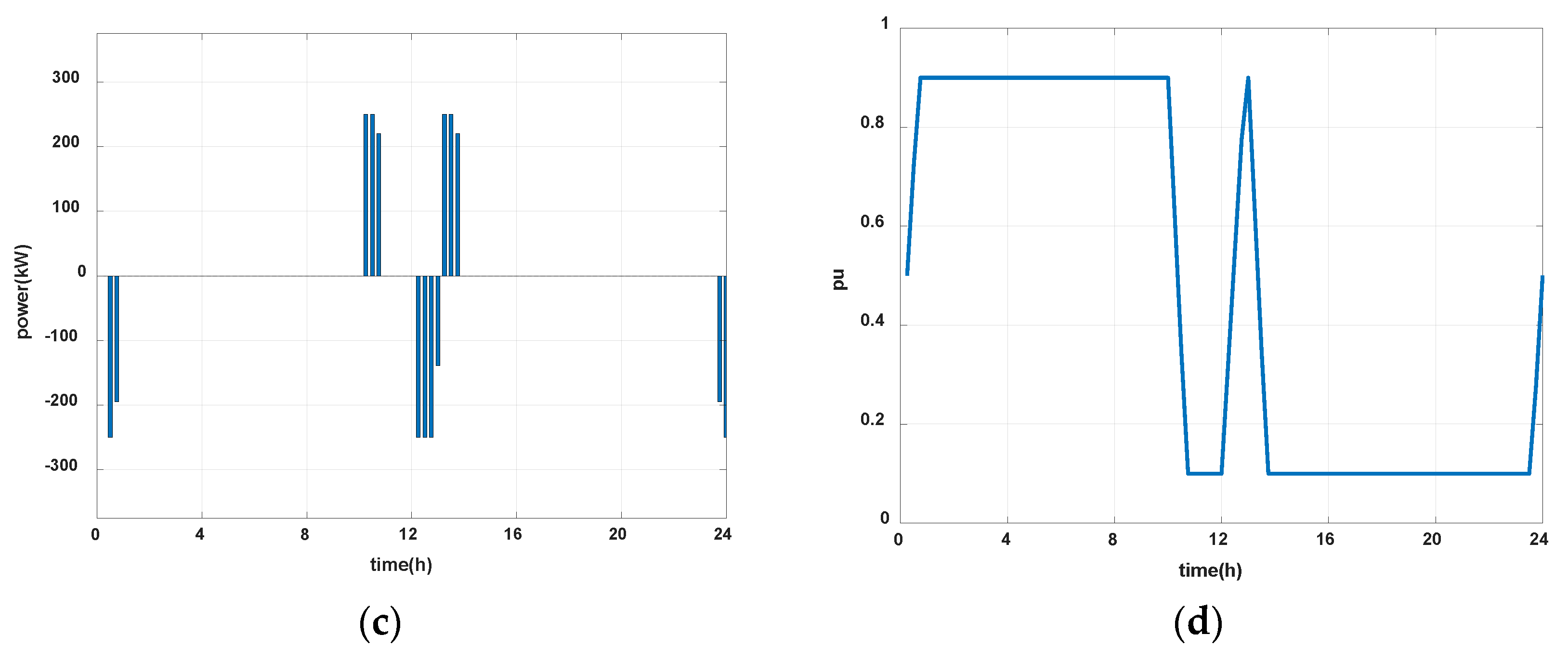 Processes 07 00370 g009b