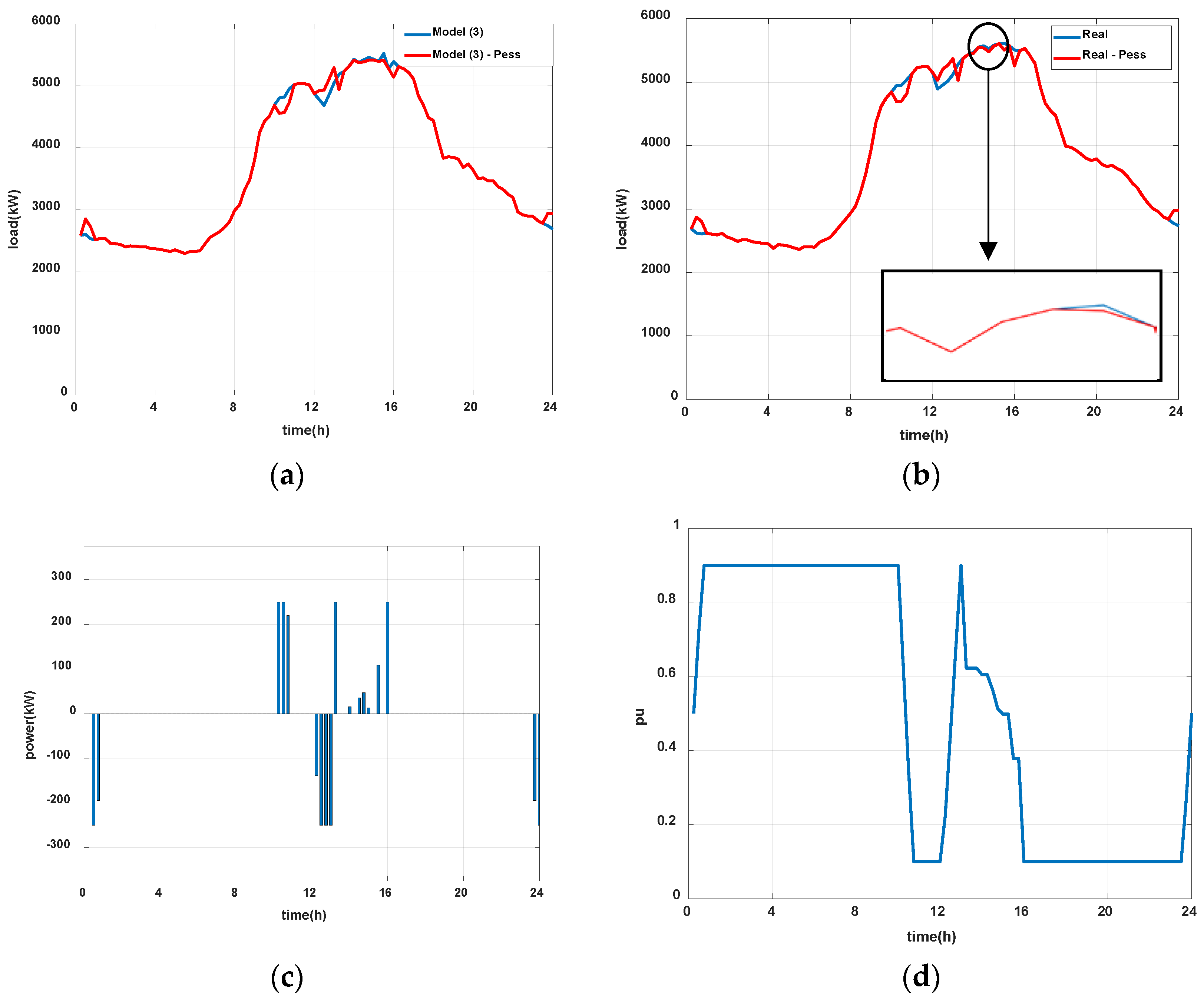 Processes 07 00370 g010
