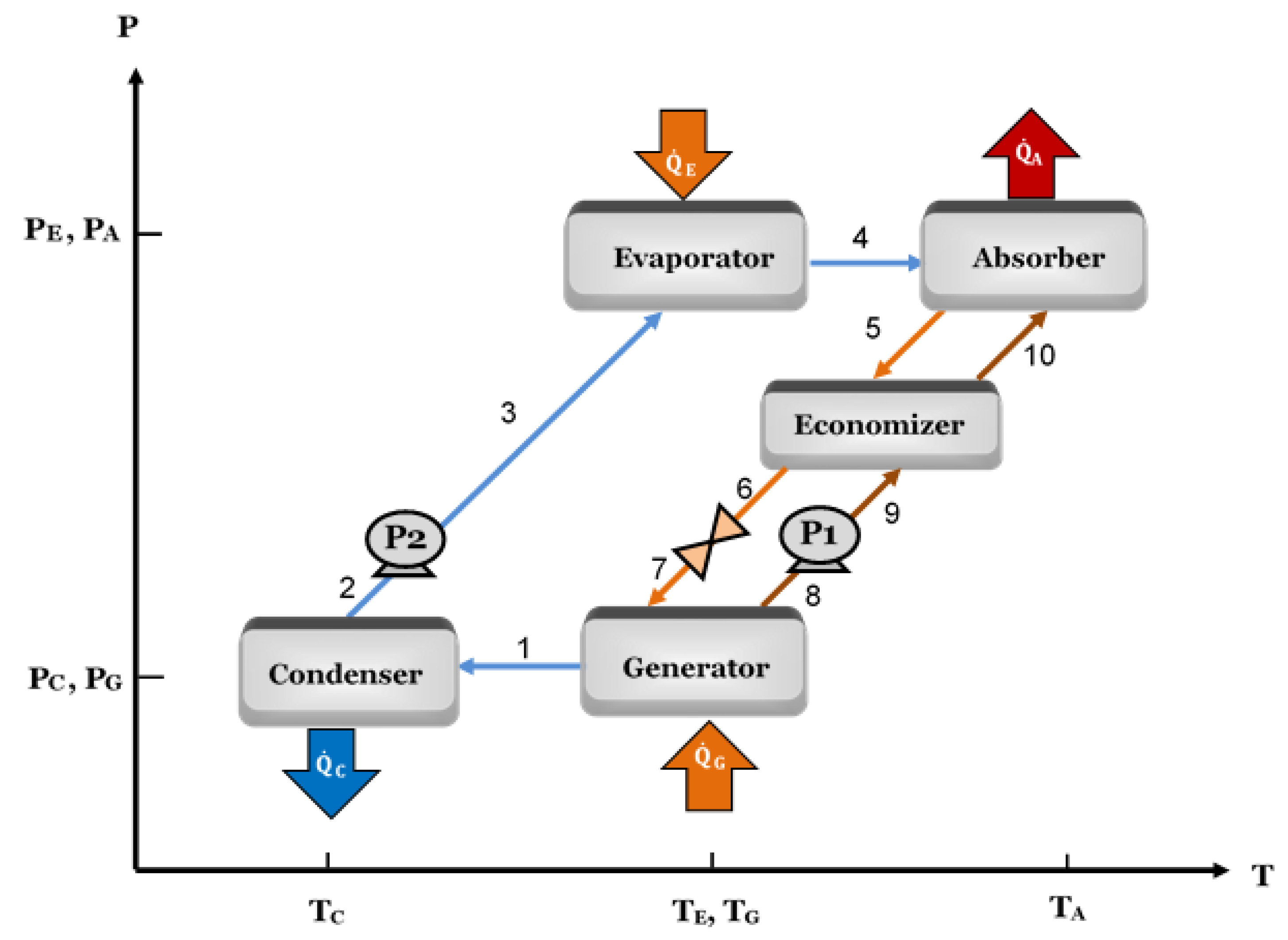Processes 07 00371 g001