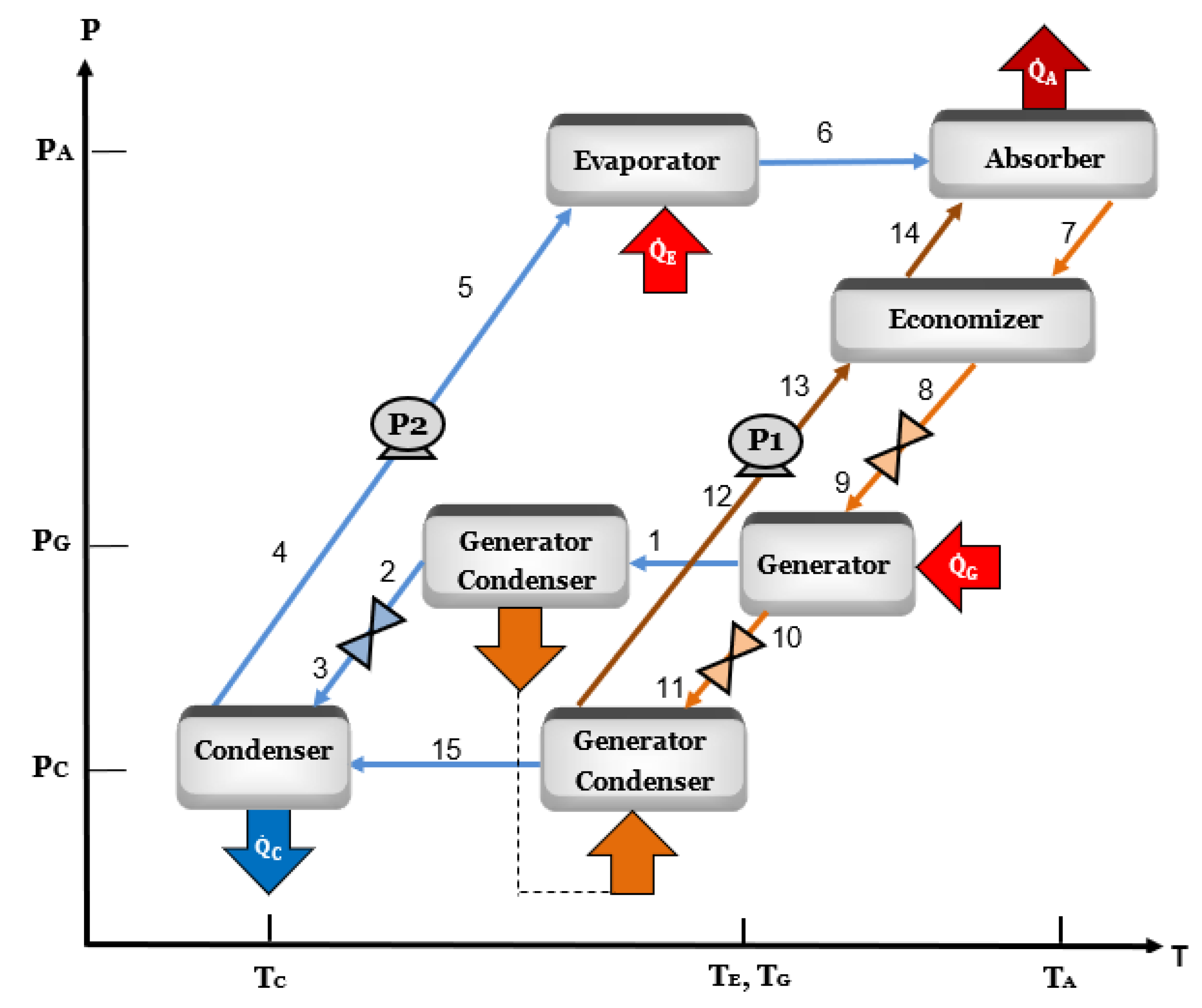 Processes 07 00371 g002