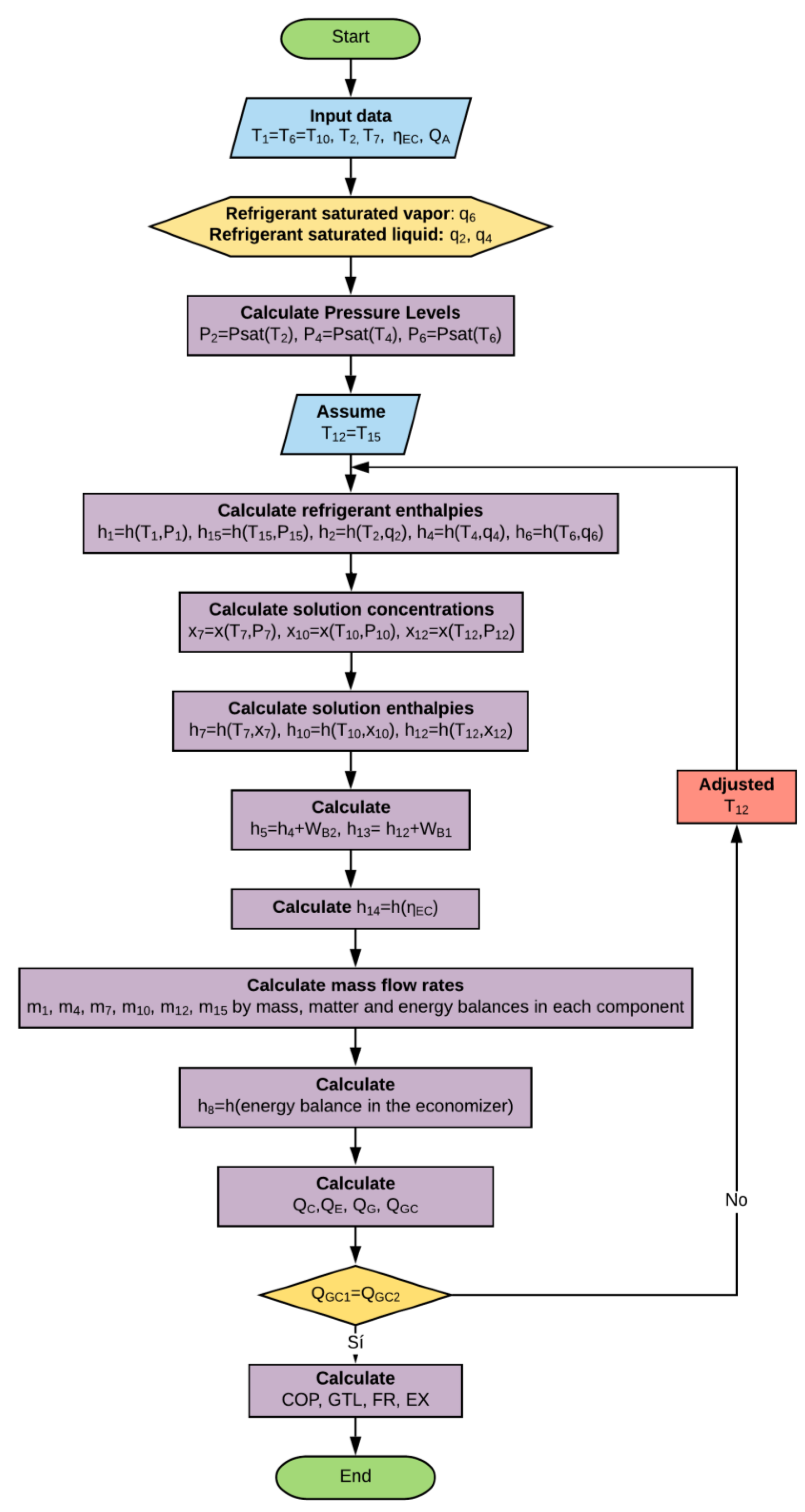 Processes 07 00371 g003