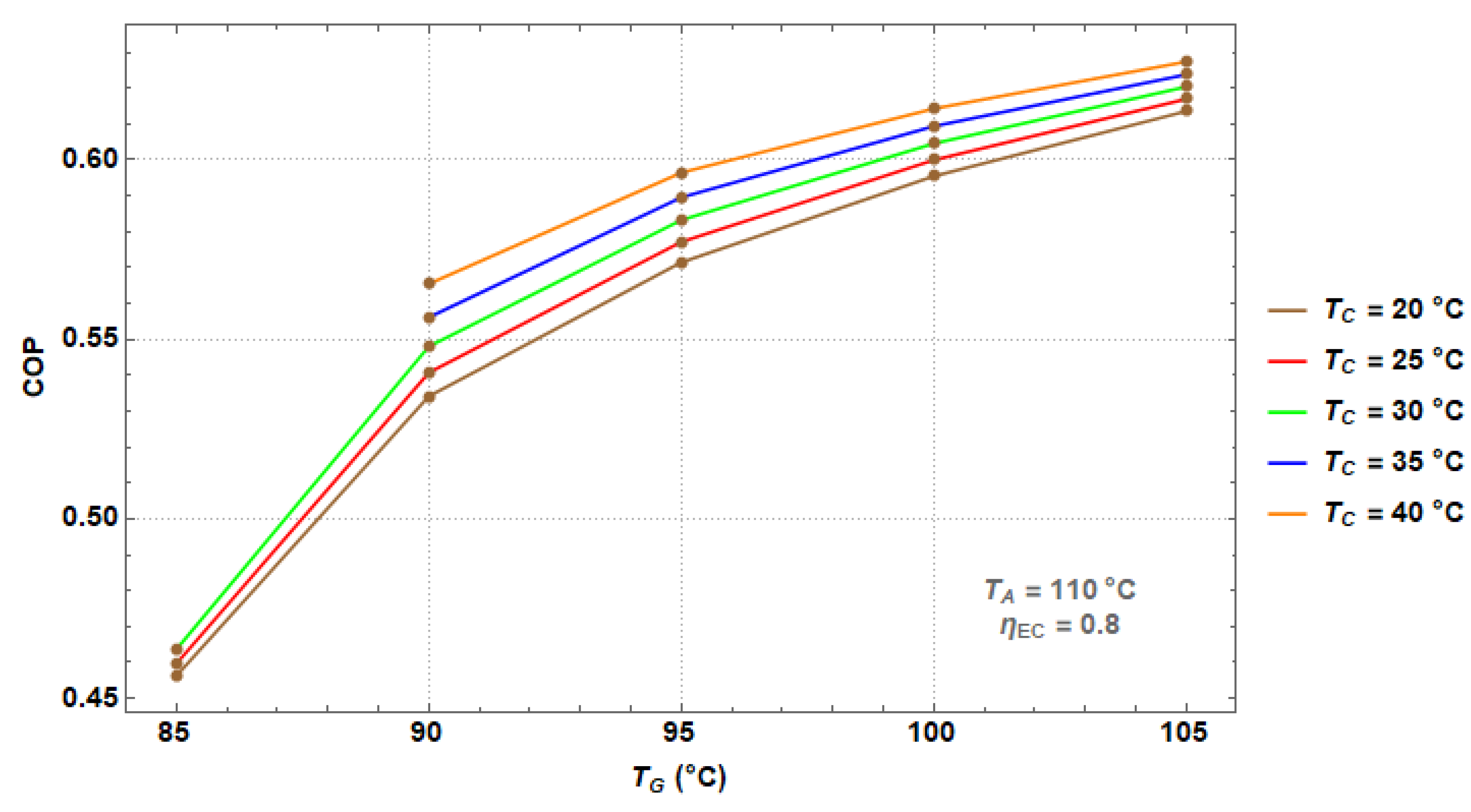Processes 07 00371 g006