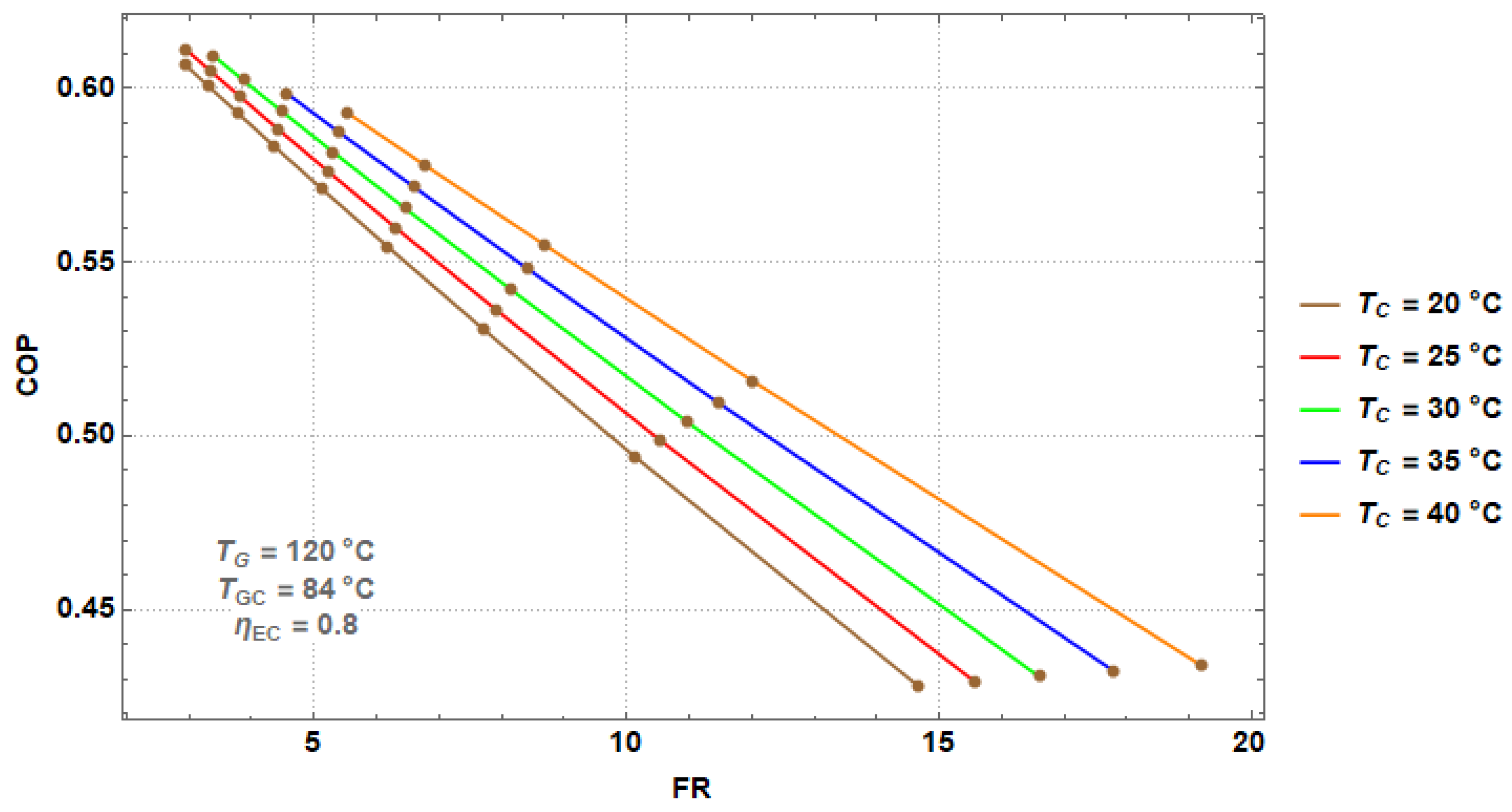 Processes 07 00371 g007