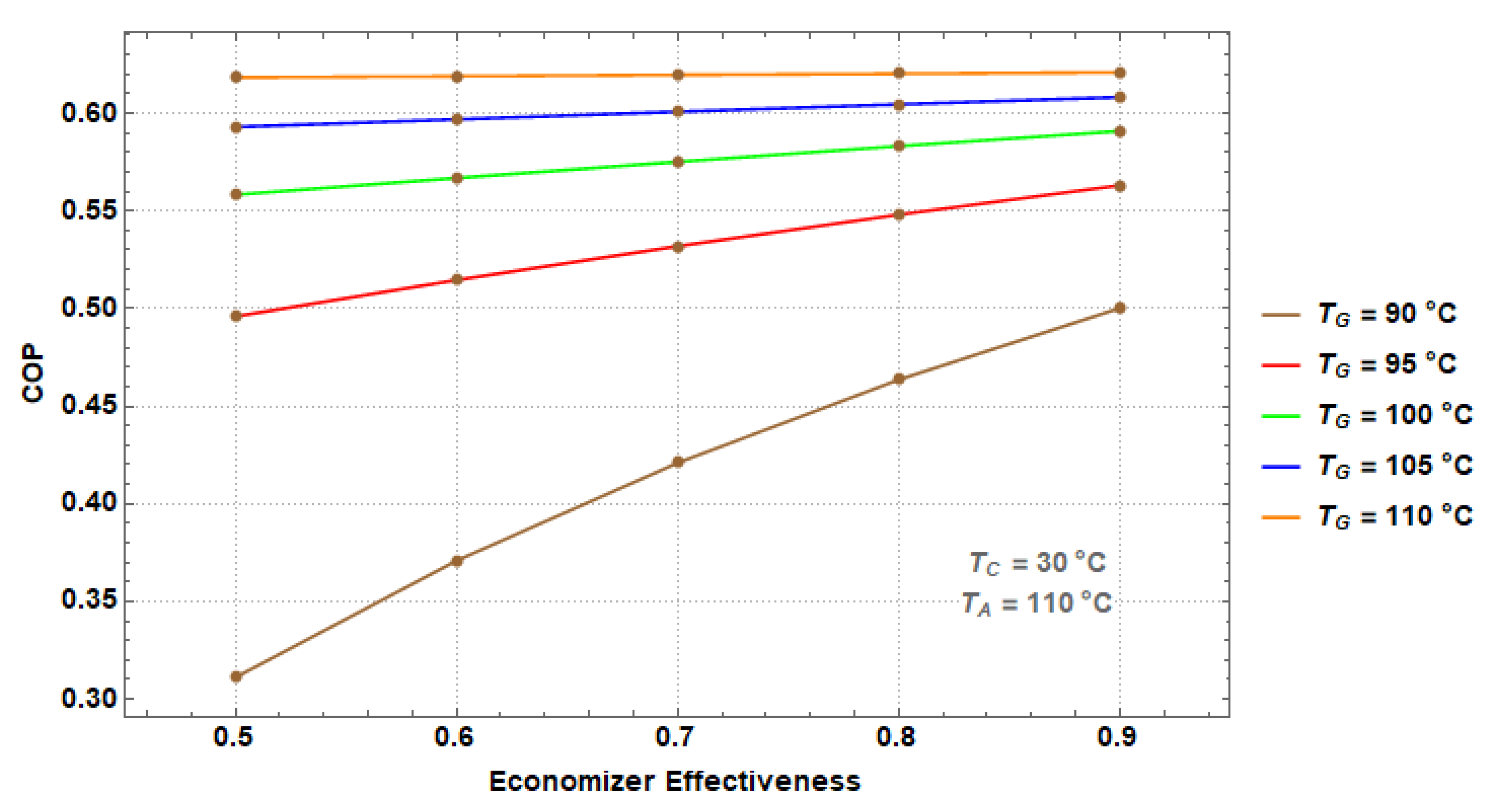 Processes 07 00371 g008