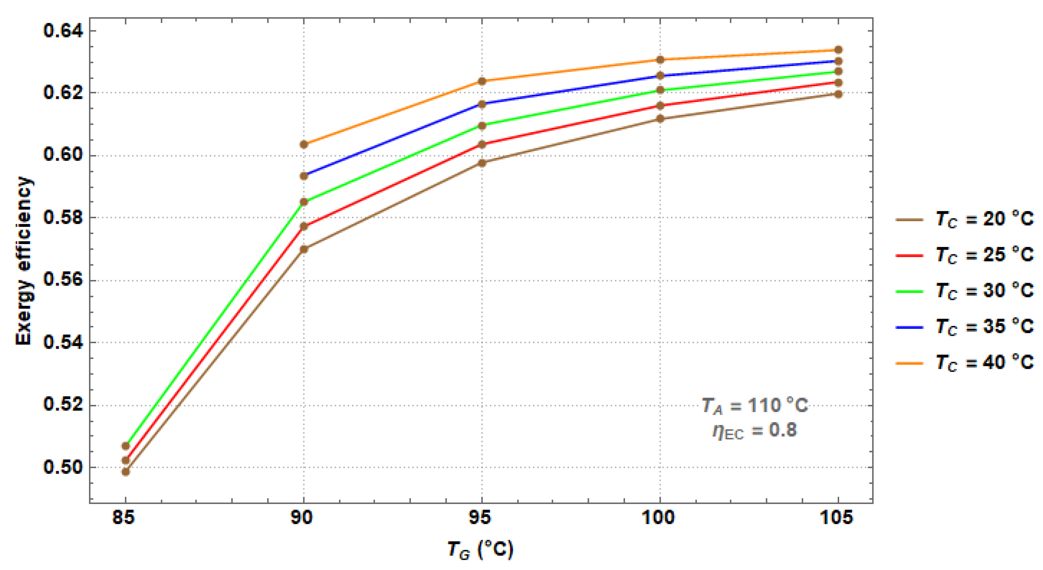 Processes 07 00371 g009