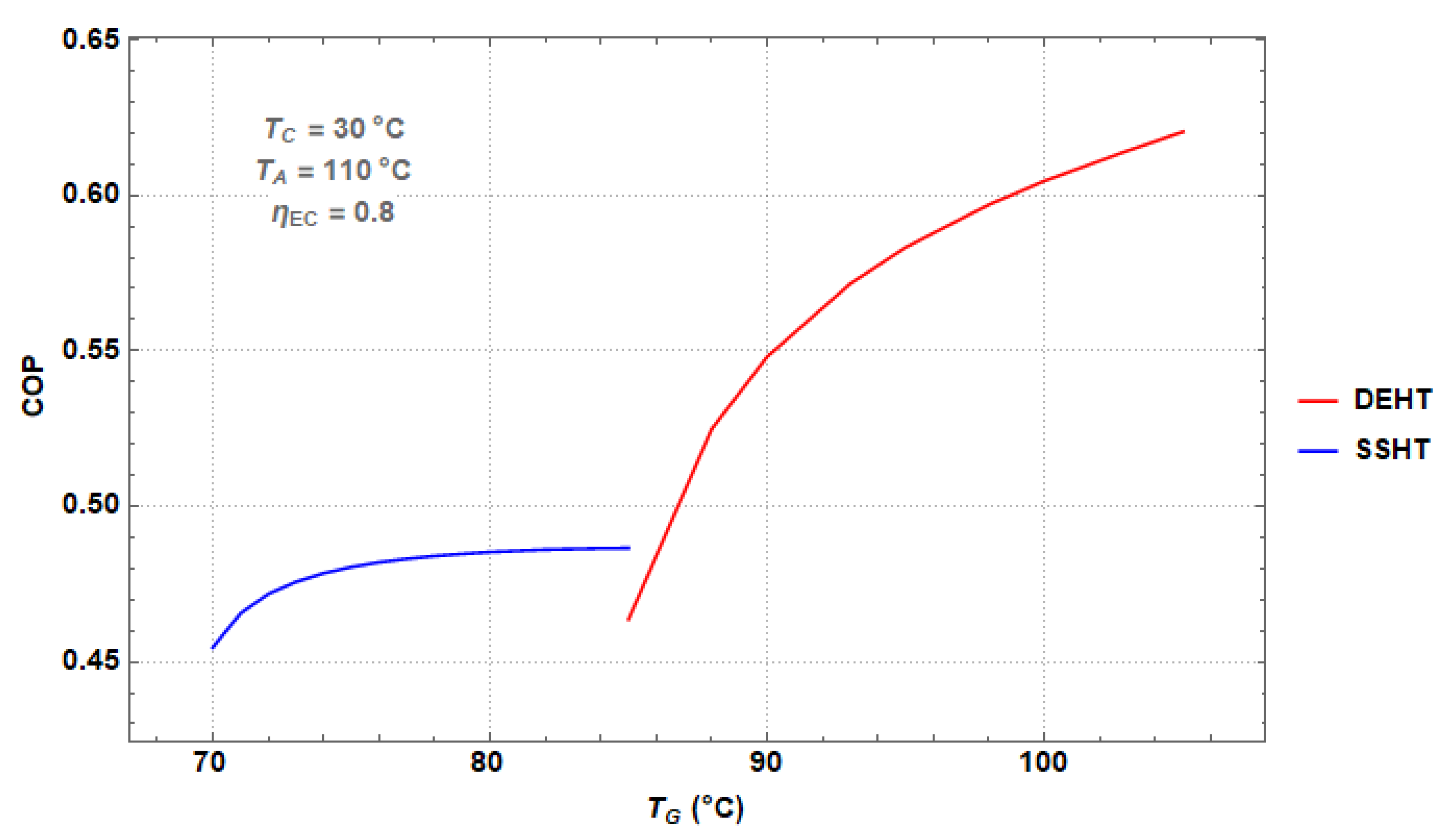 Processes 07 00371 g010