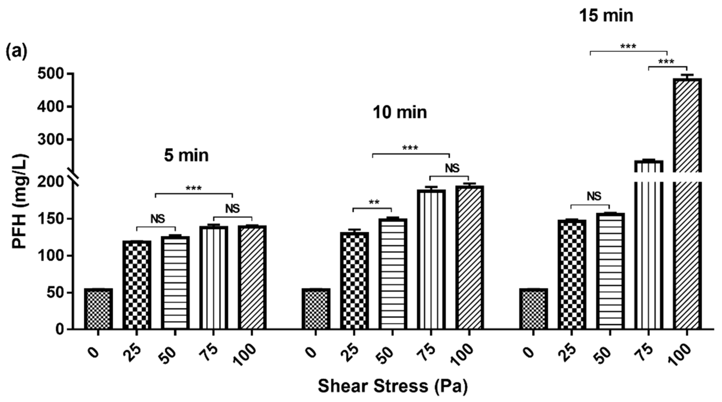 Processes 07 00372 g002a