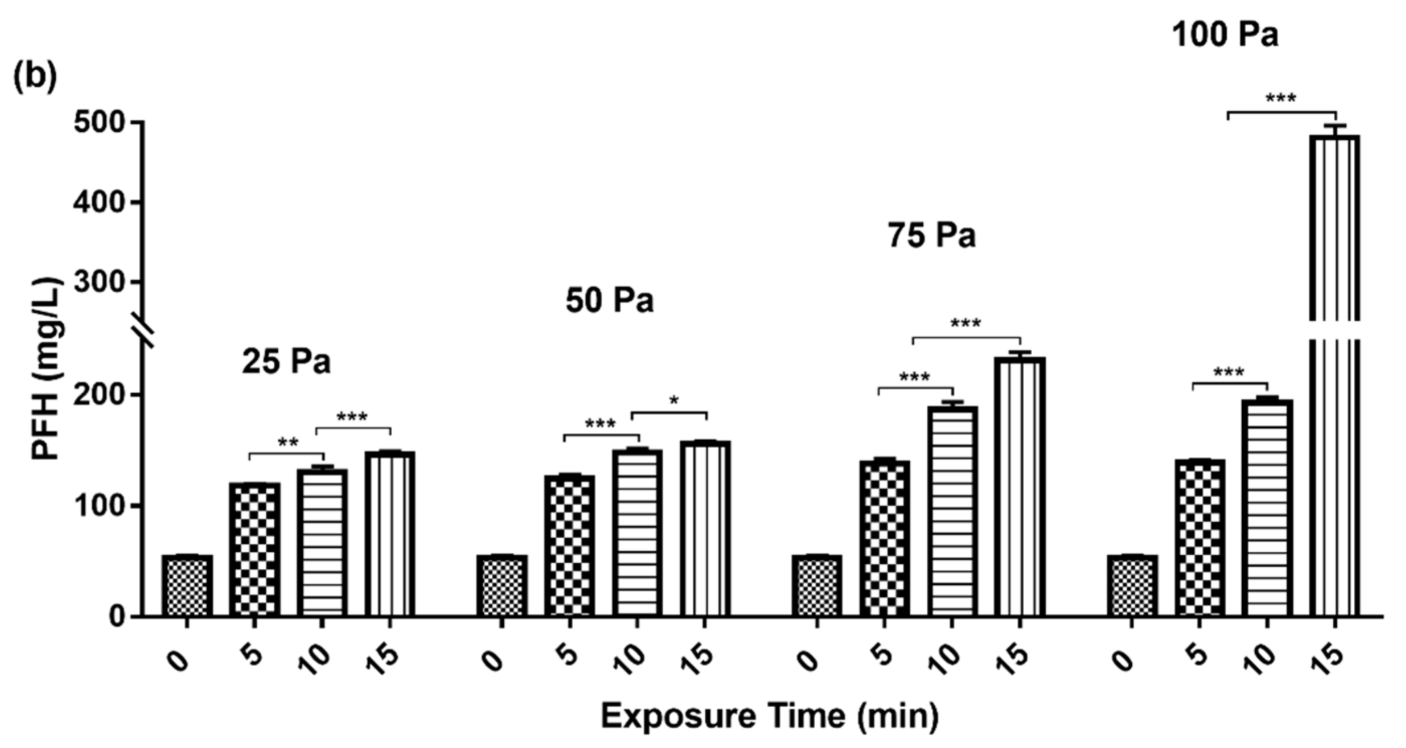 Processes 07 00372 g002b