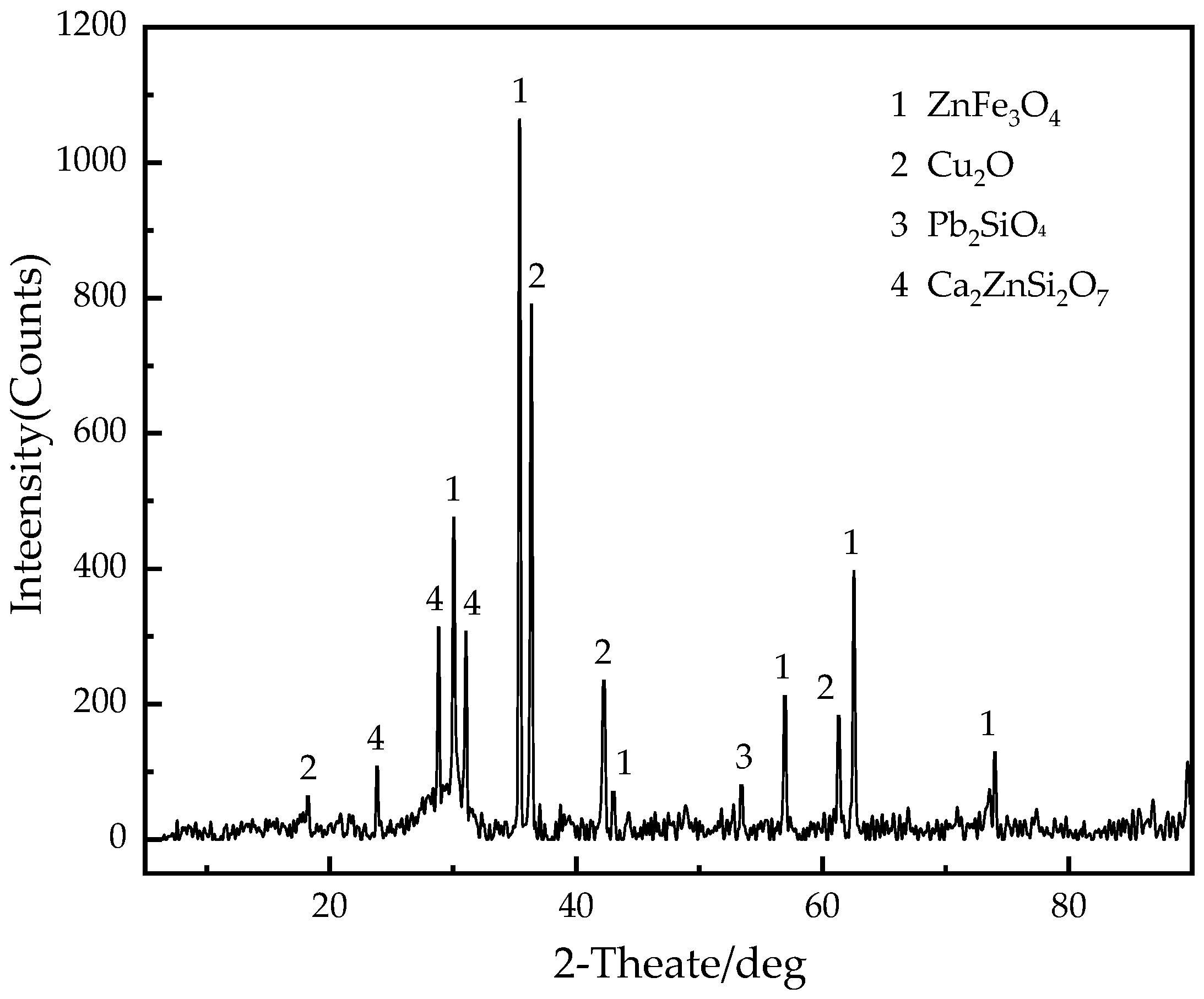Processes 07 00376 g001