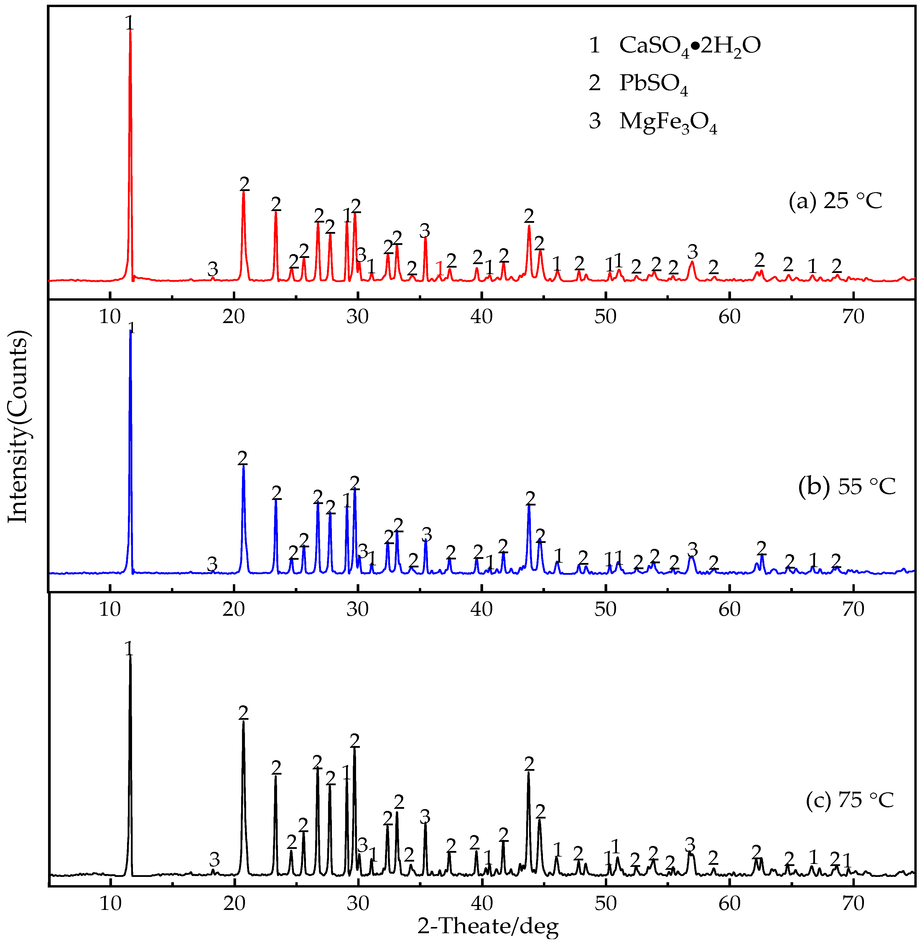 Processes 07 00376 g003
