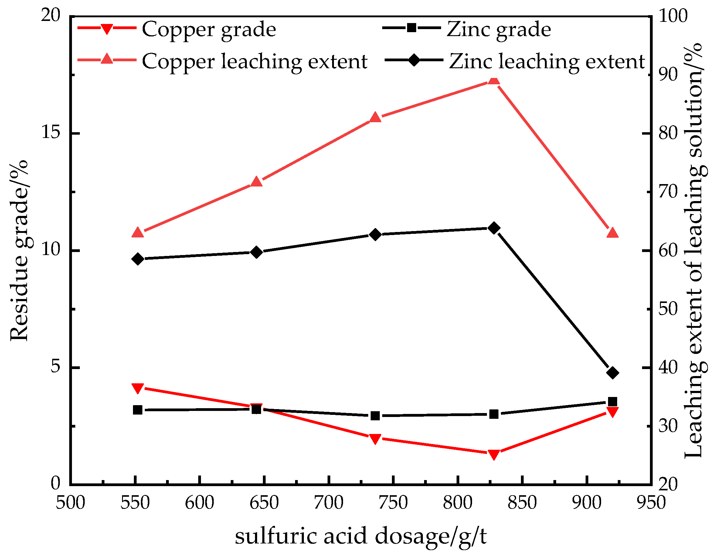 Processes 07 00376 g004