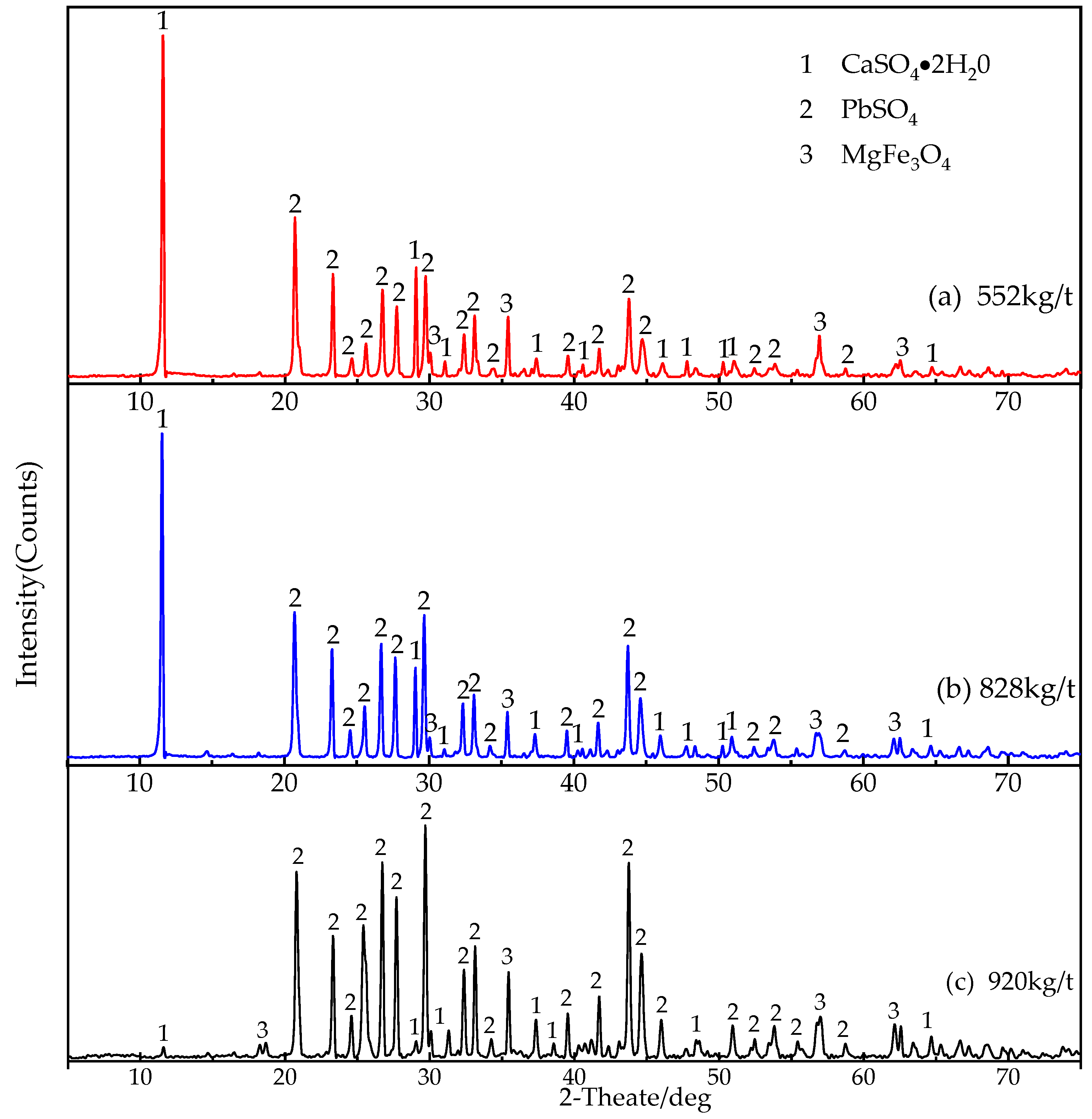 Processes 07 00376 g005