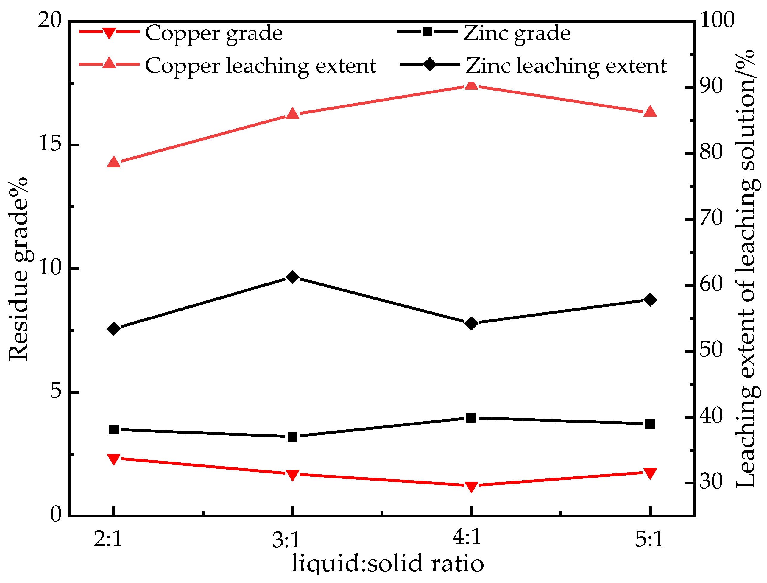 Processes 07 00376 g006