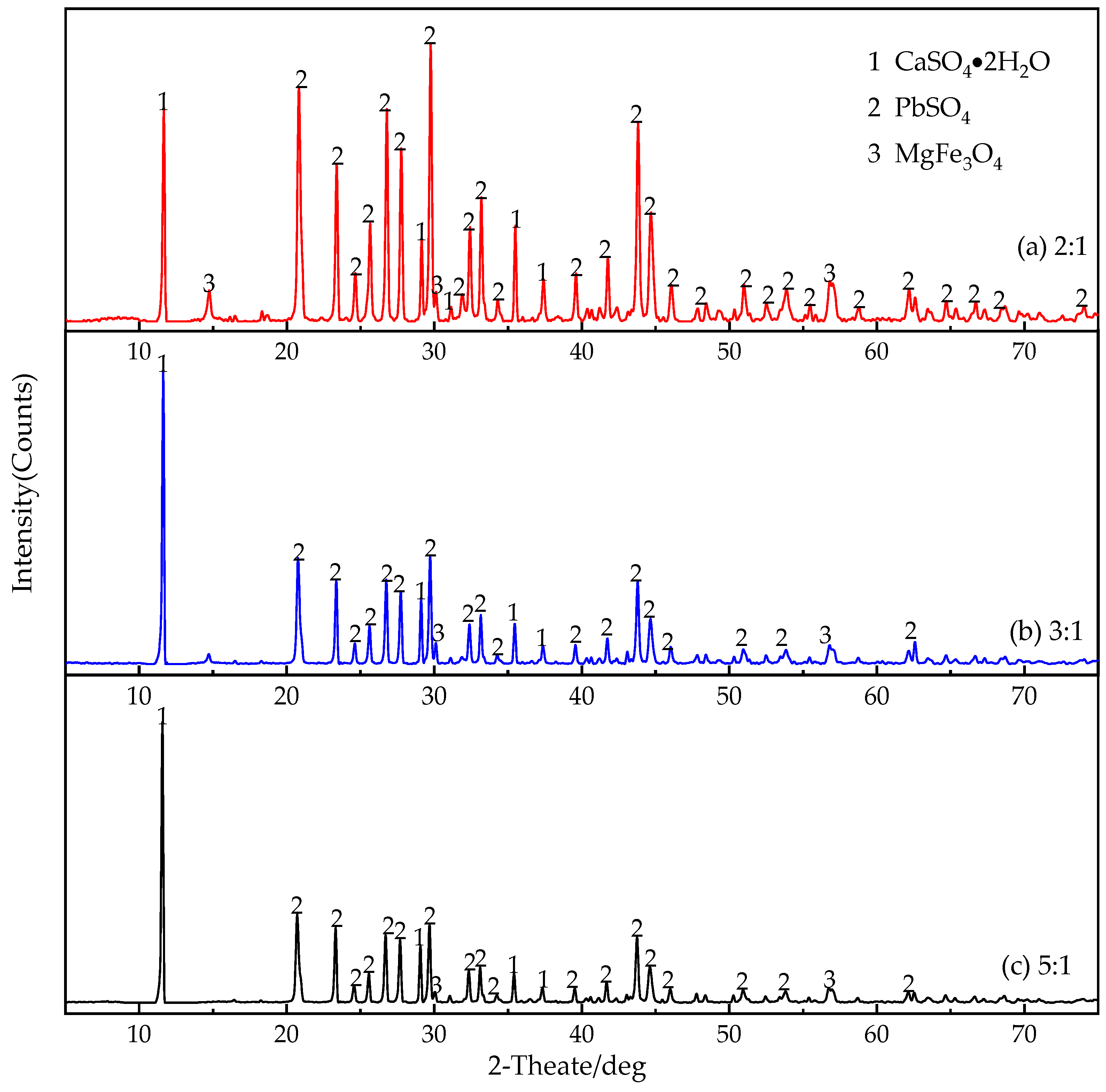 Processes 07 00376 g007