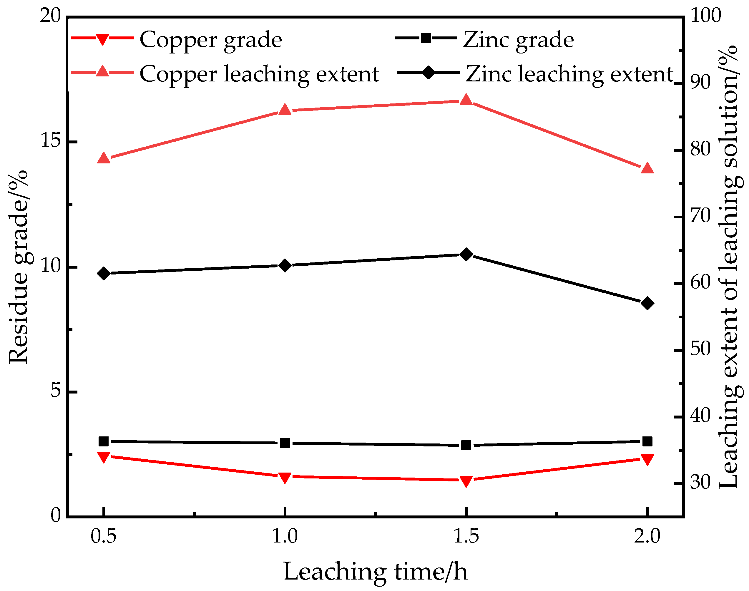 Processes 07 00376 g008