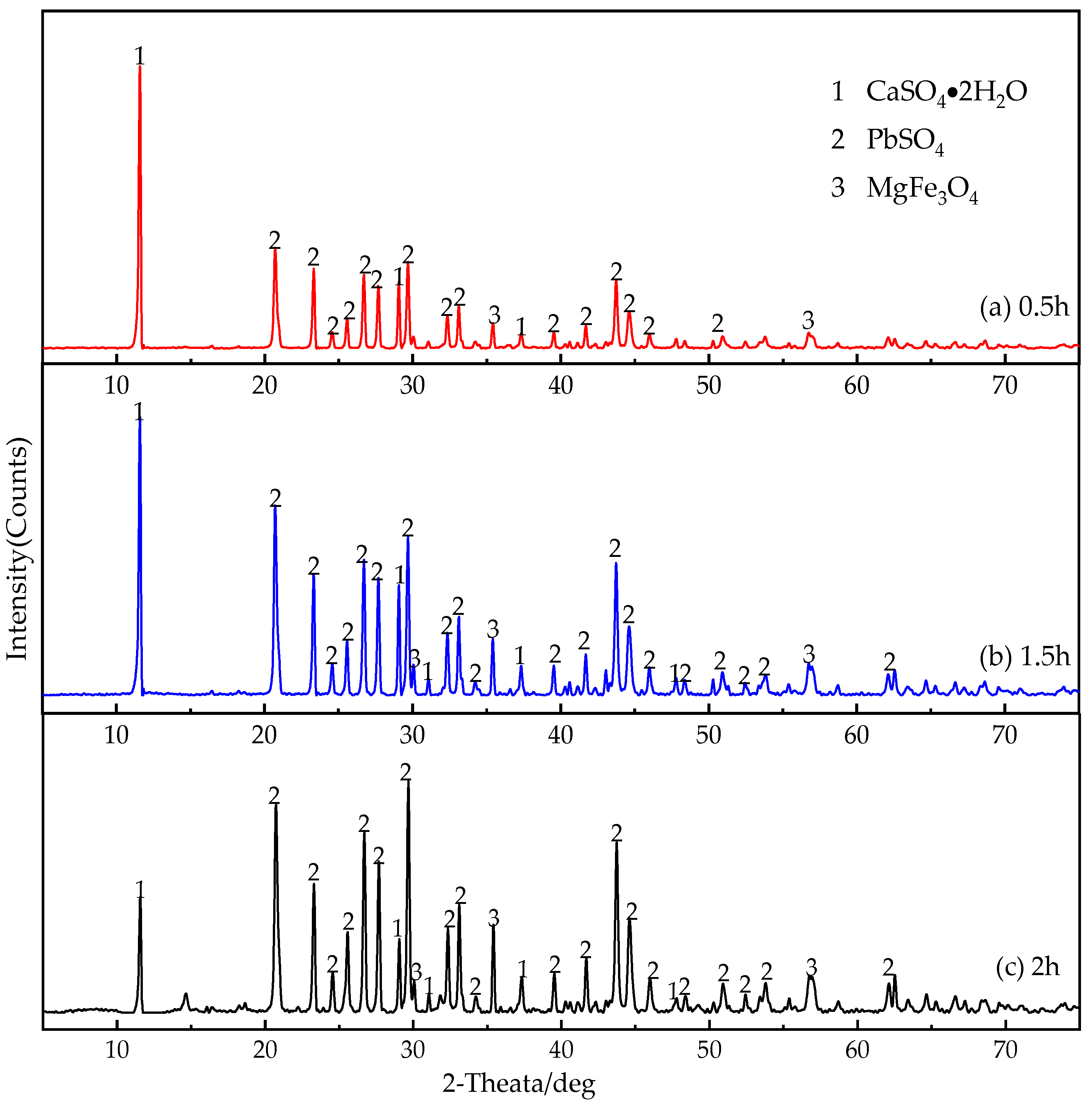 Processes 07 00376 g009