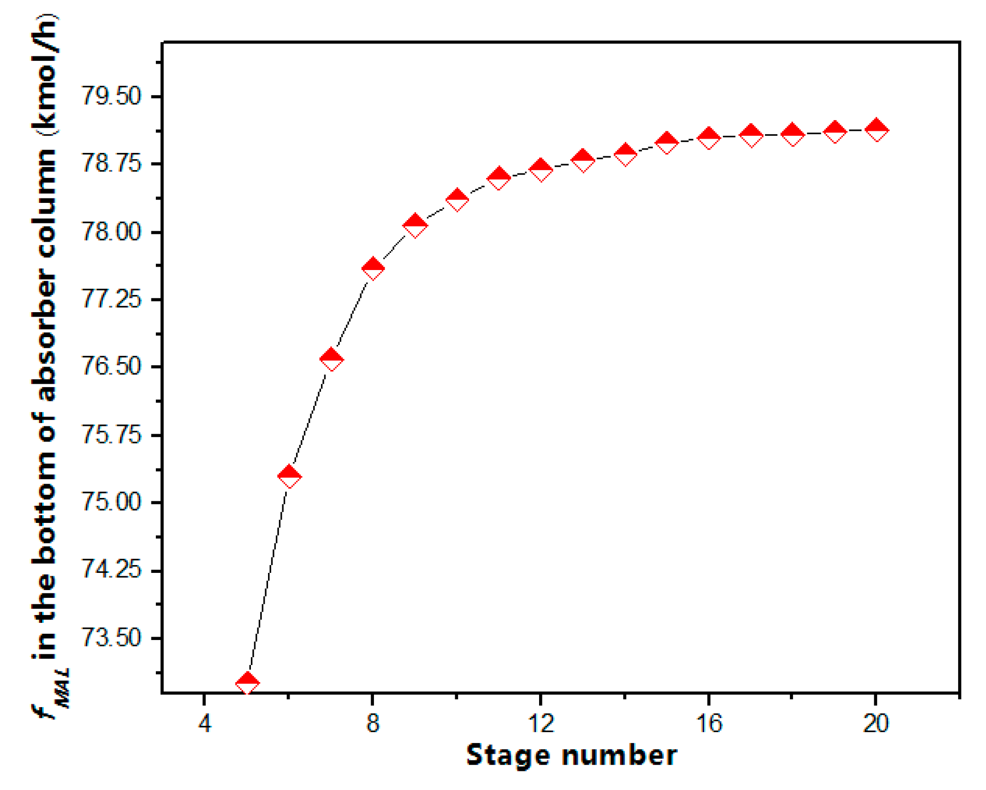Processes 07 00377 g003 Processes 07 00377 g003
