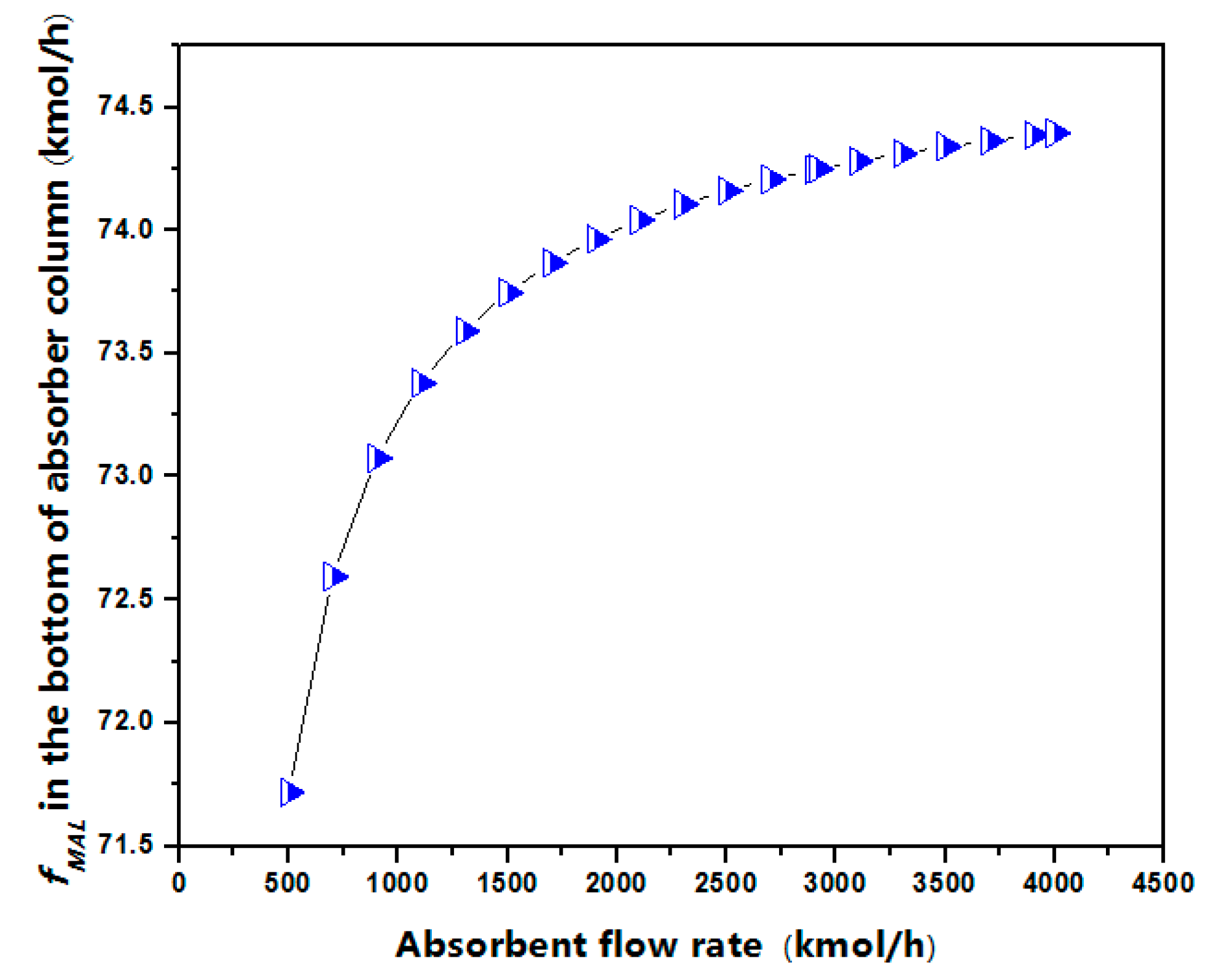Processes 07 00377 g004 Processes 07 00377 g004