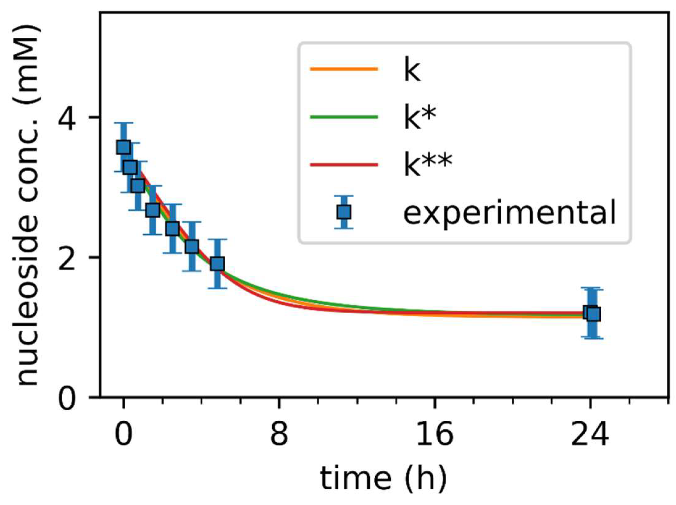 Processes 07 00380 g004