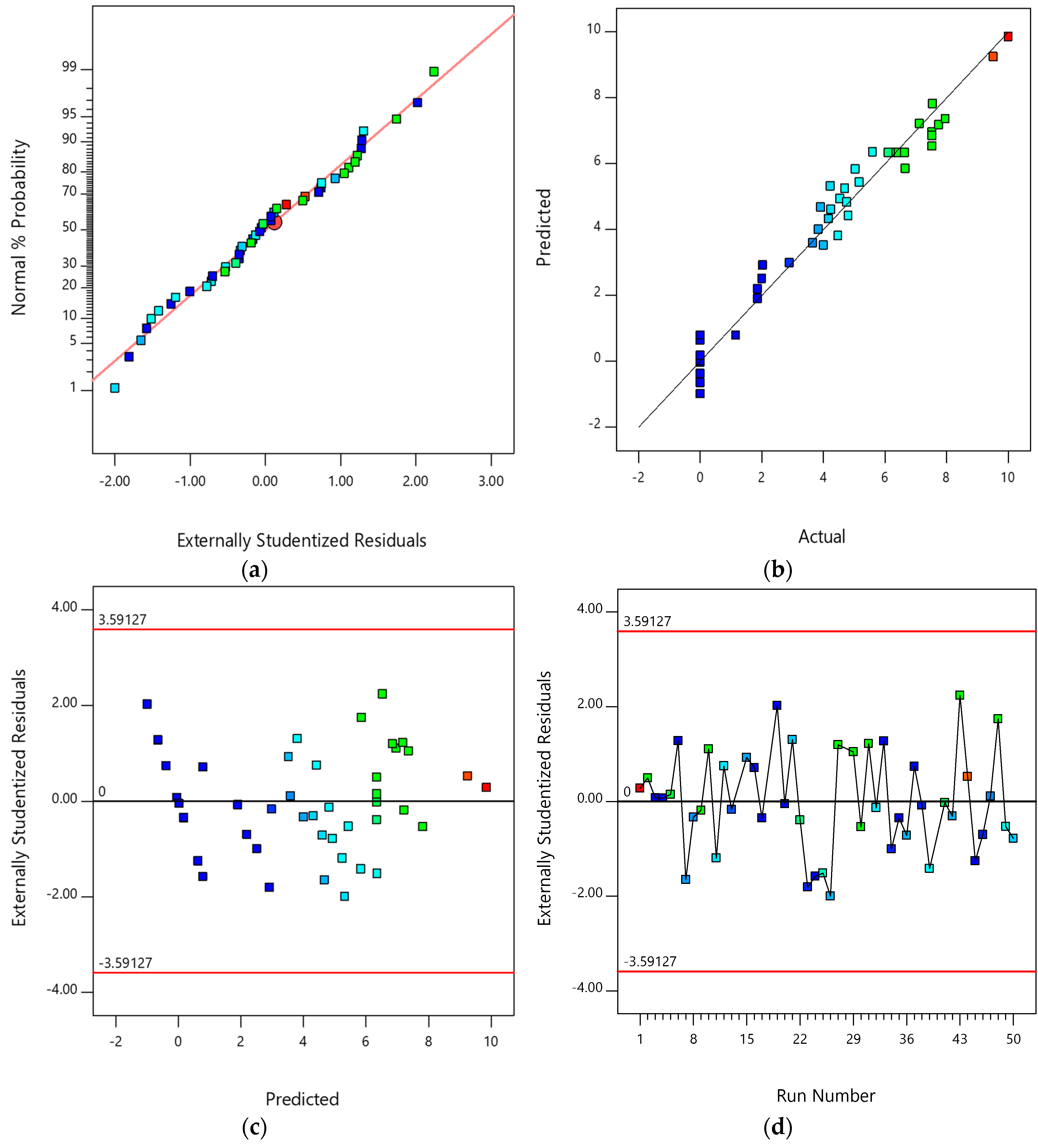 Processes 07 00382 g003