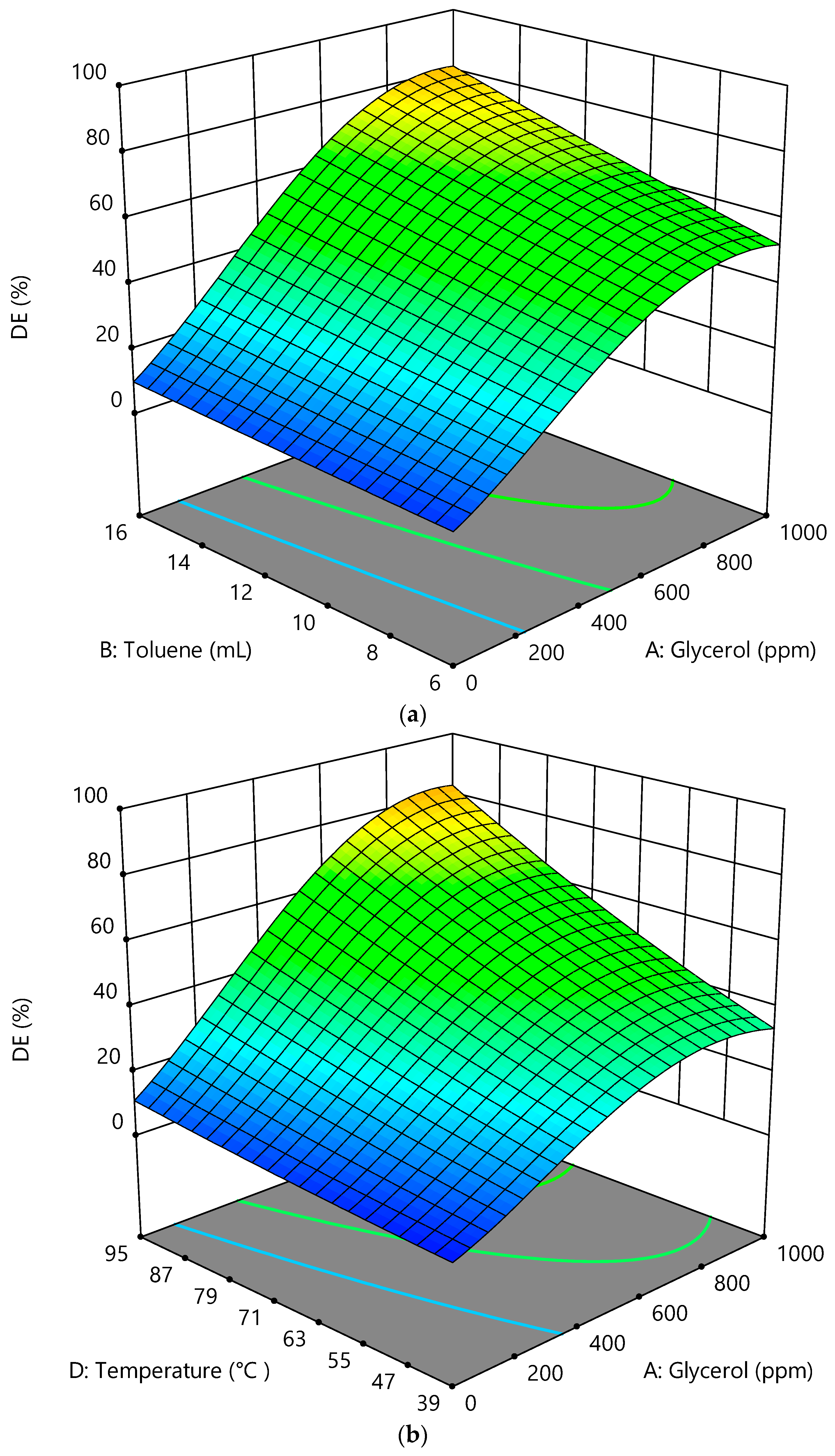 Processes 07 00382 g004