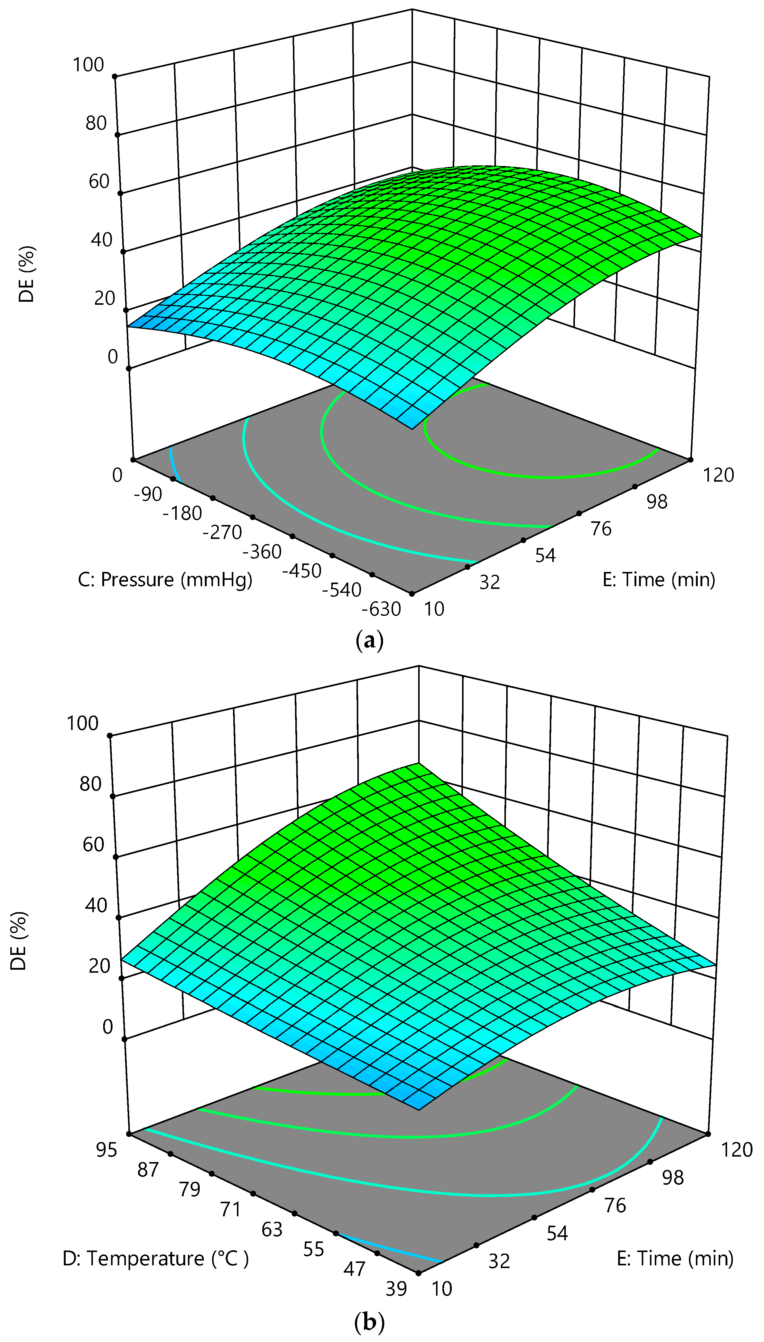Processes 07 00382 g005