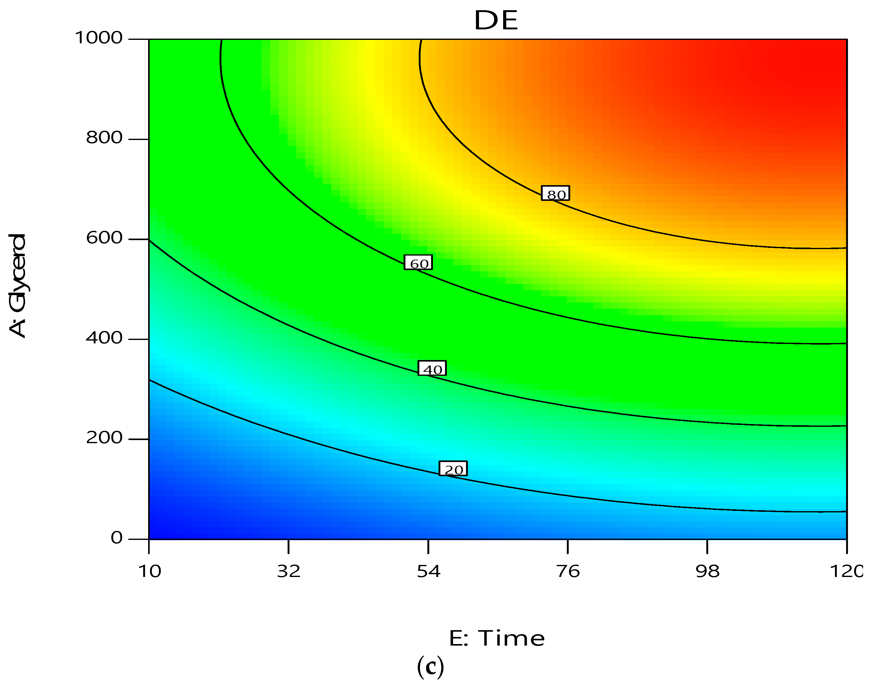 Processes 07 00382 g006b