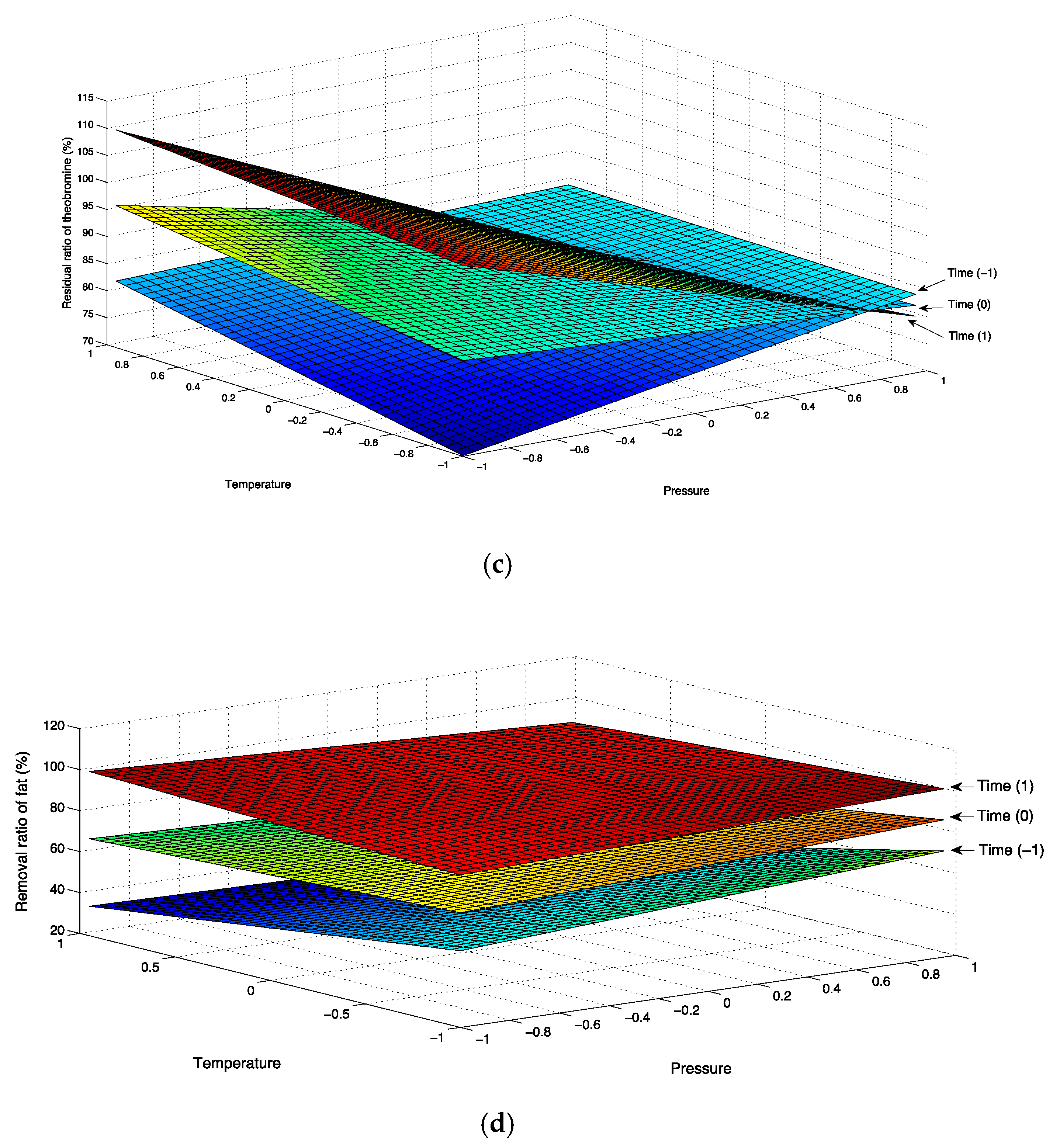Processes 07 00385 g002b
