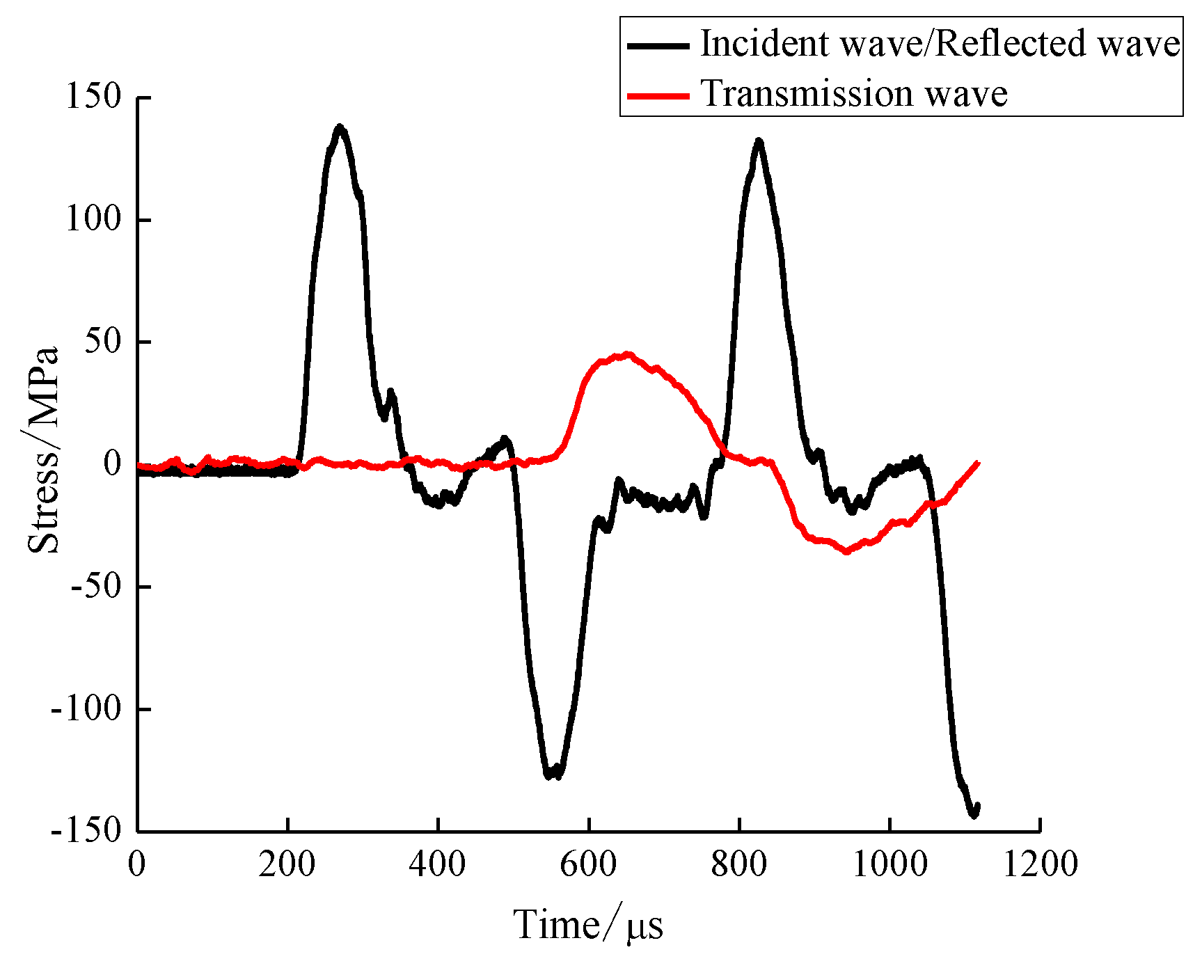 Processes 07 00386 g014