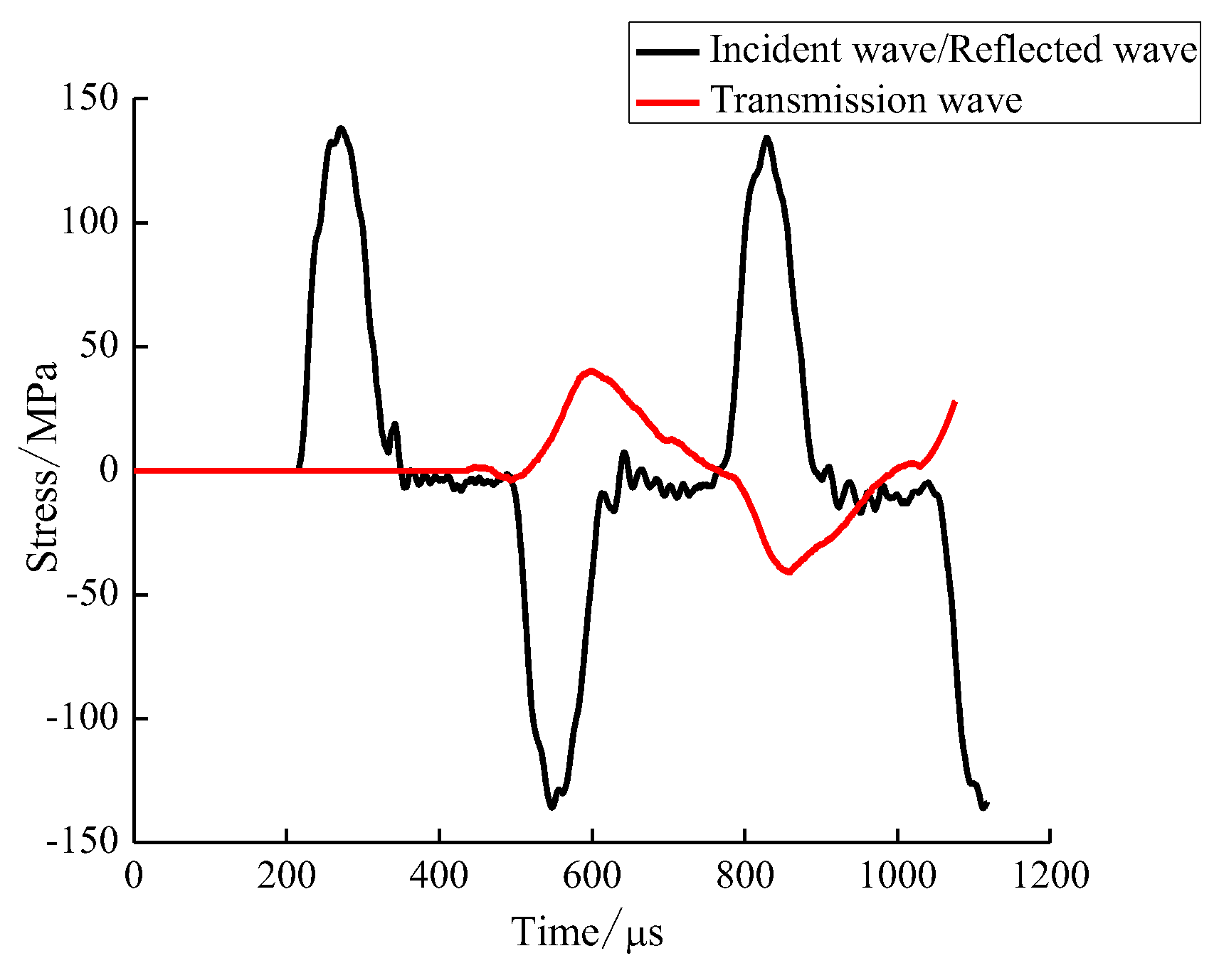 Processes 07 00386 g015