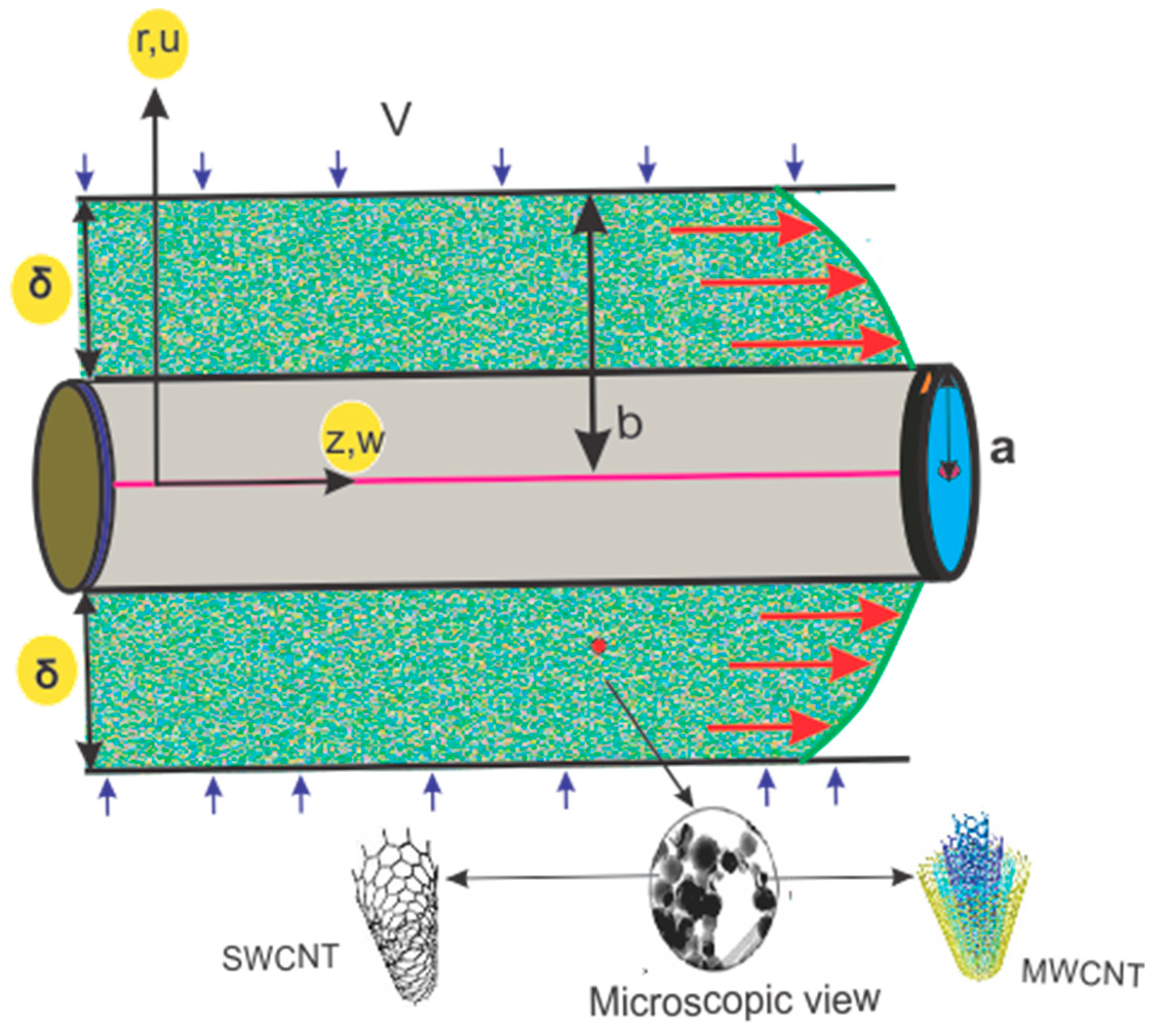 Processes 07 00392 g001