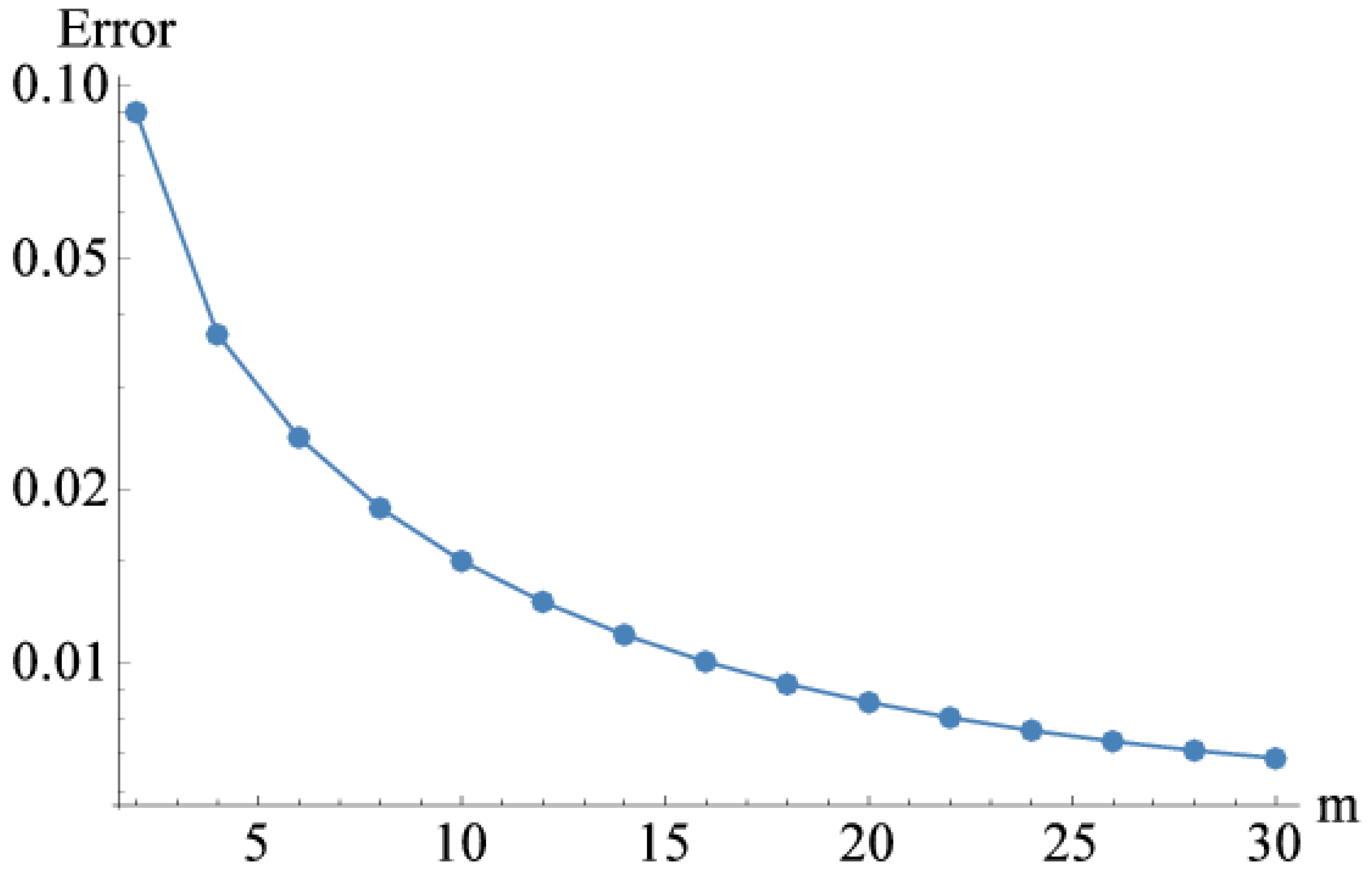Processes 07 00392 g002