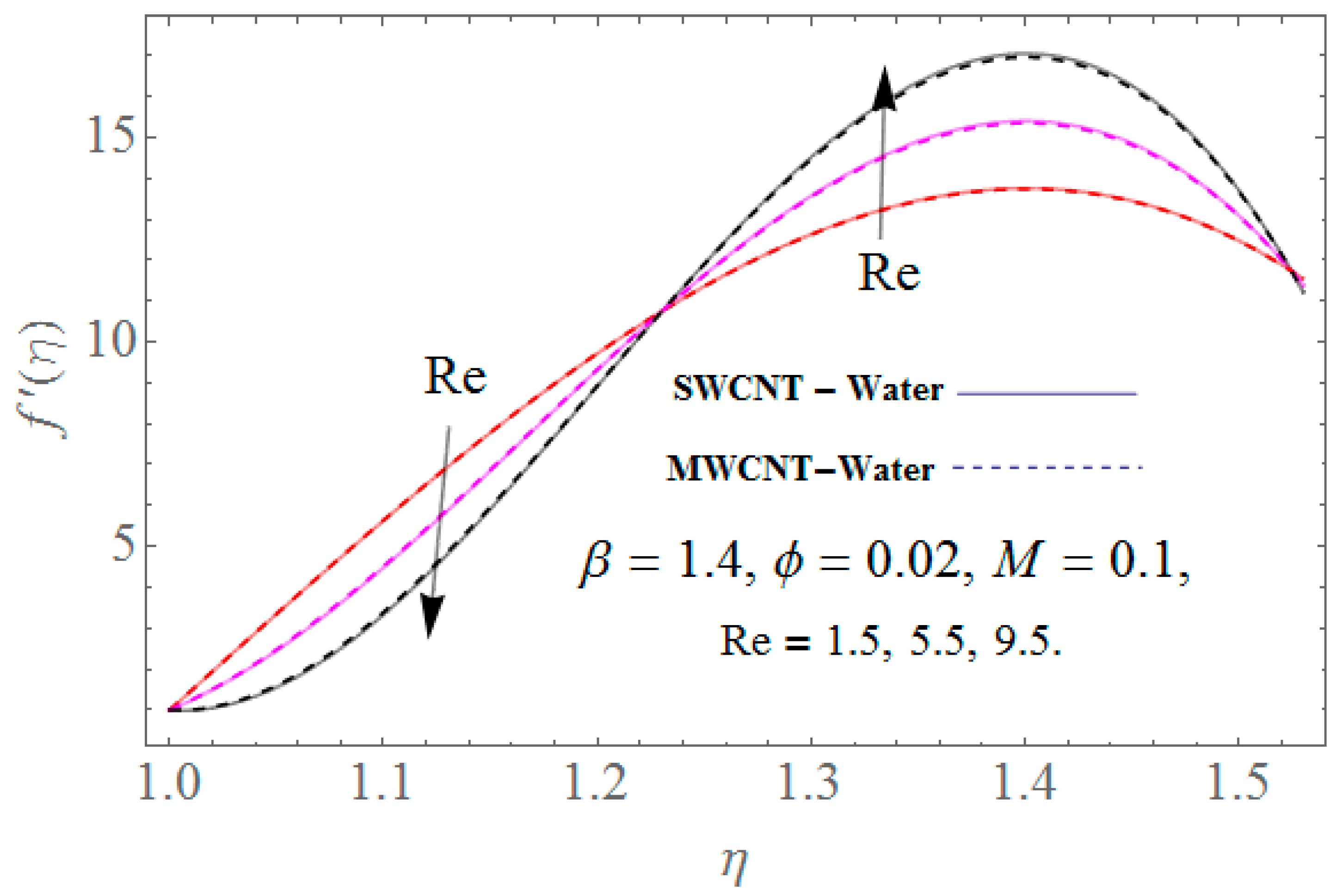 Processes 07 00392 g004