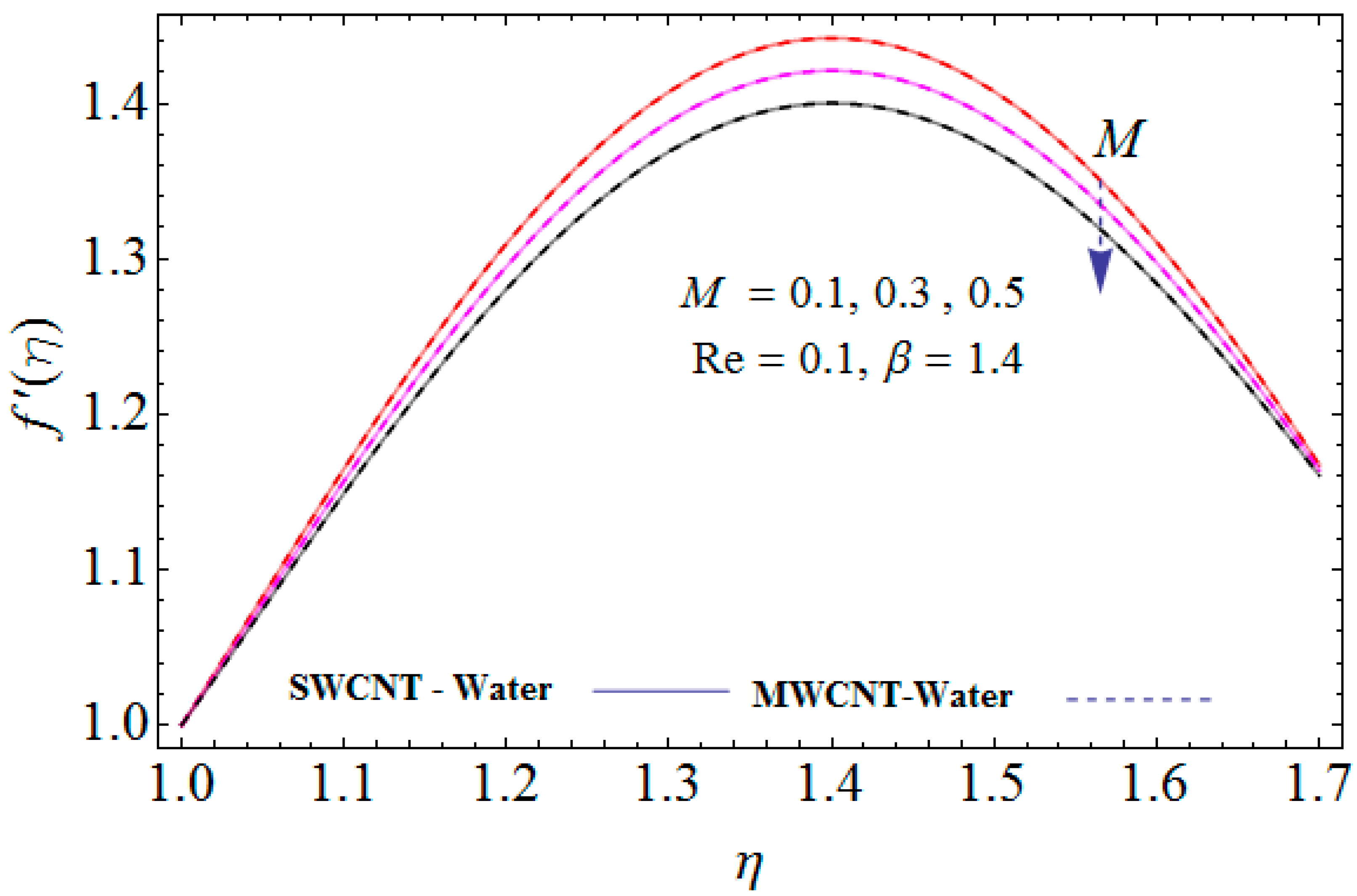 Processes 07 00392 g005