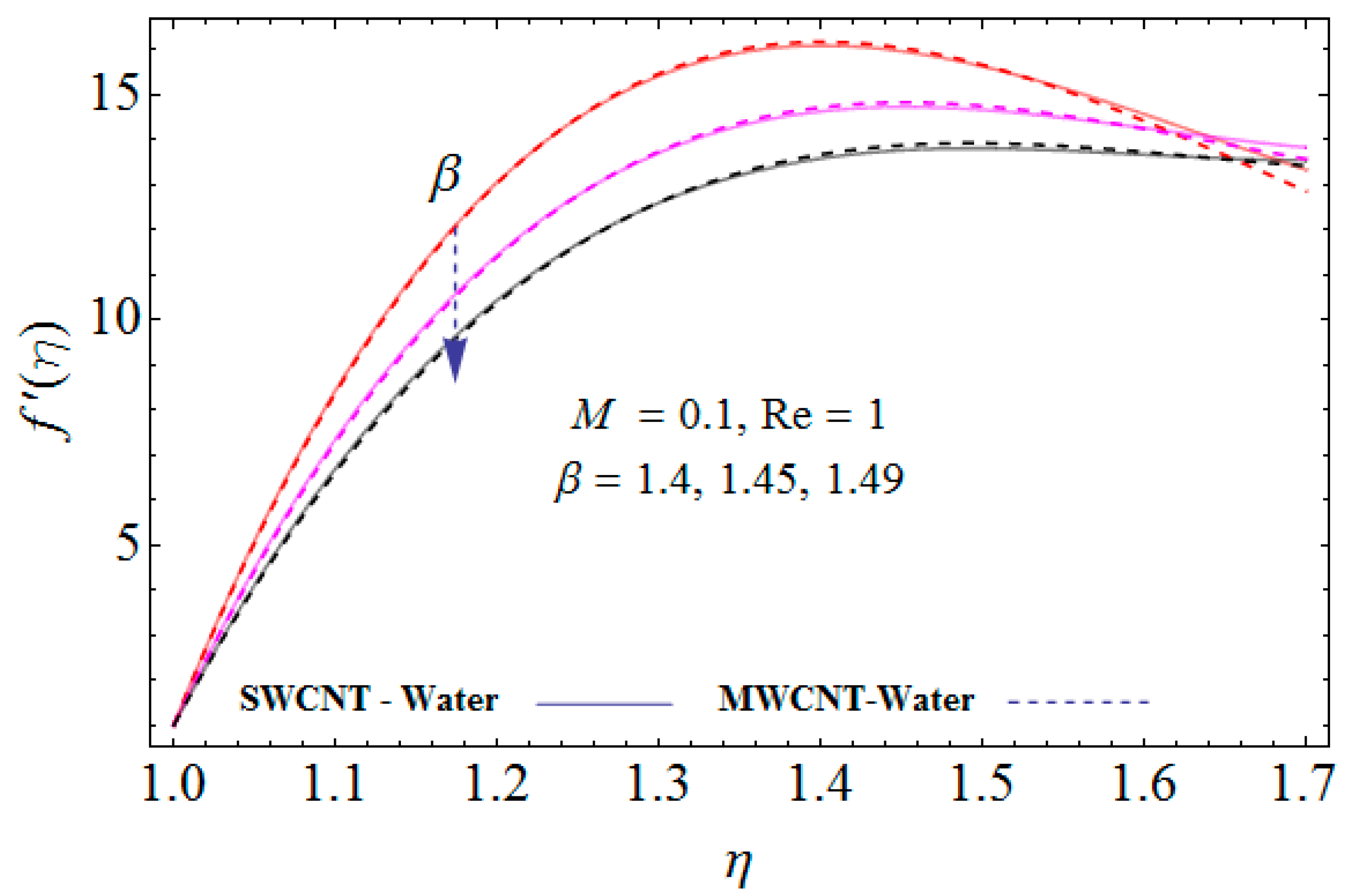 Processes 07 00392 g006
