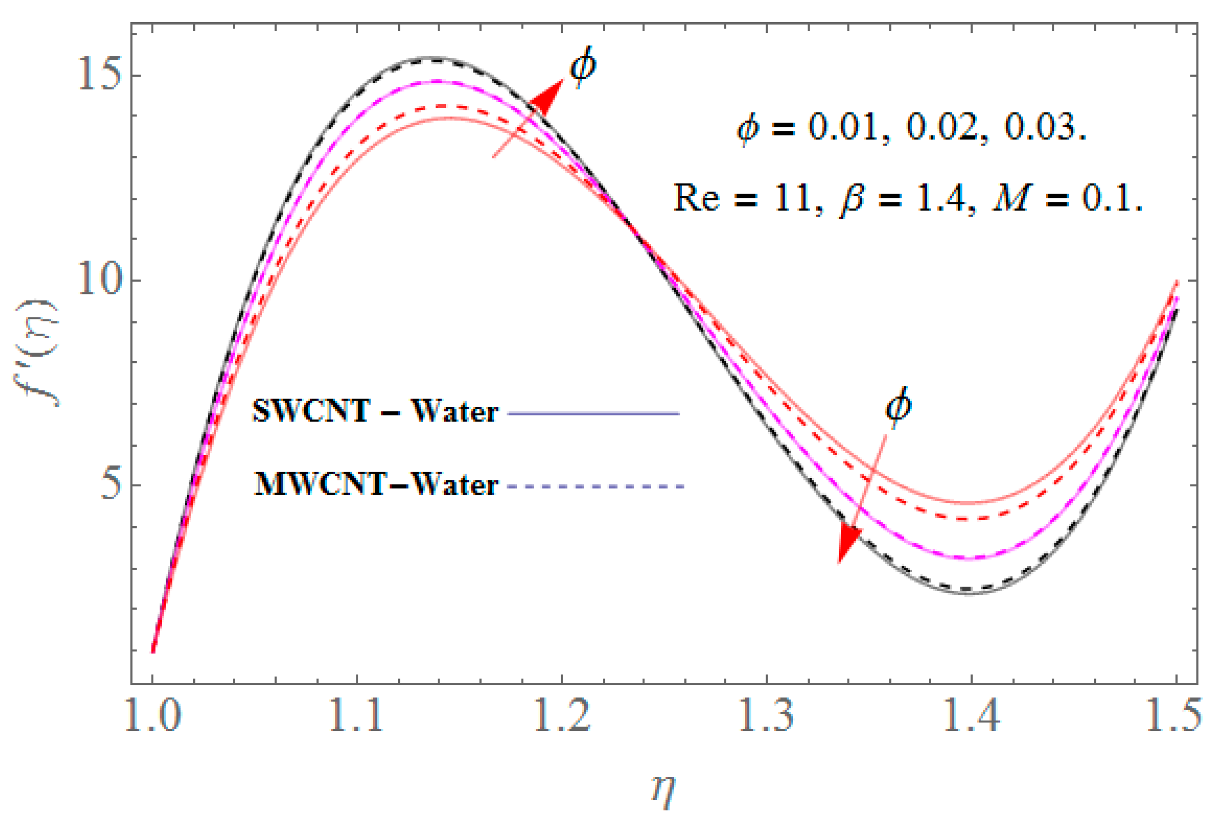 Processes 07 00392 g007