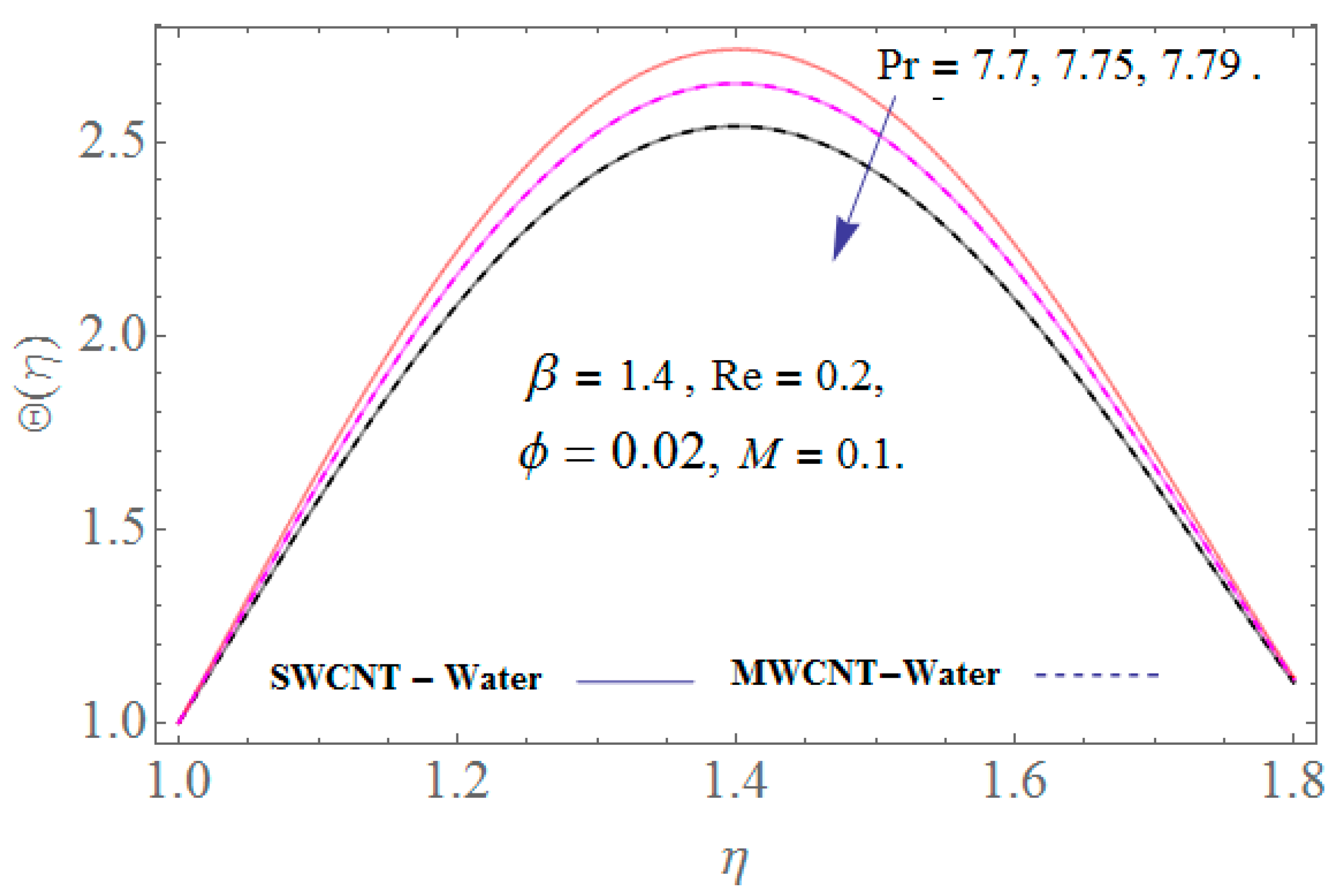 Processes 07 00392 g008