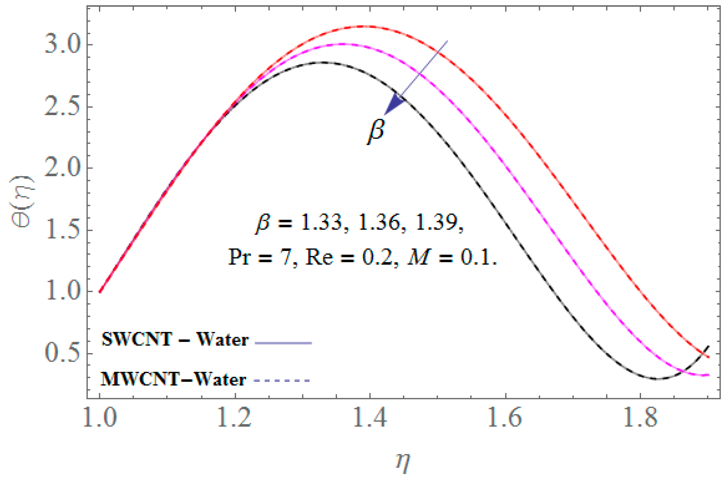 Processes 07 00392 g009