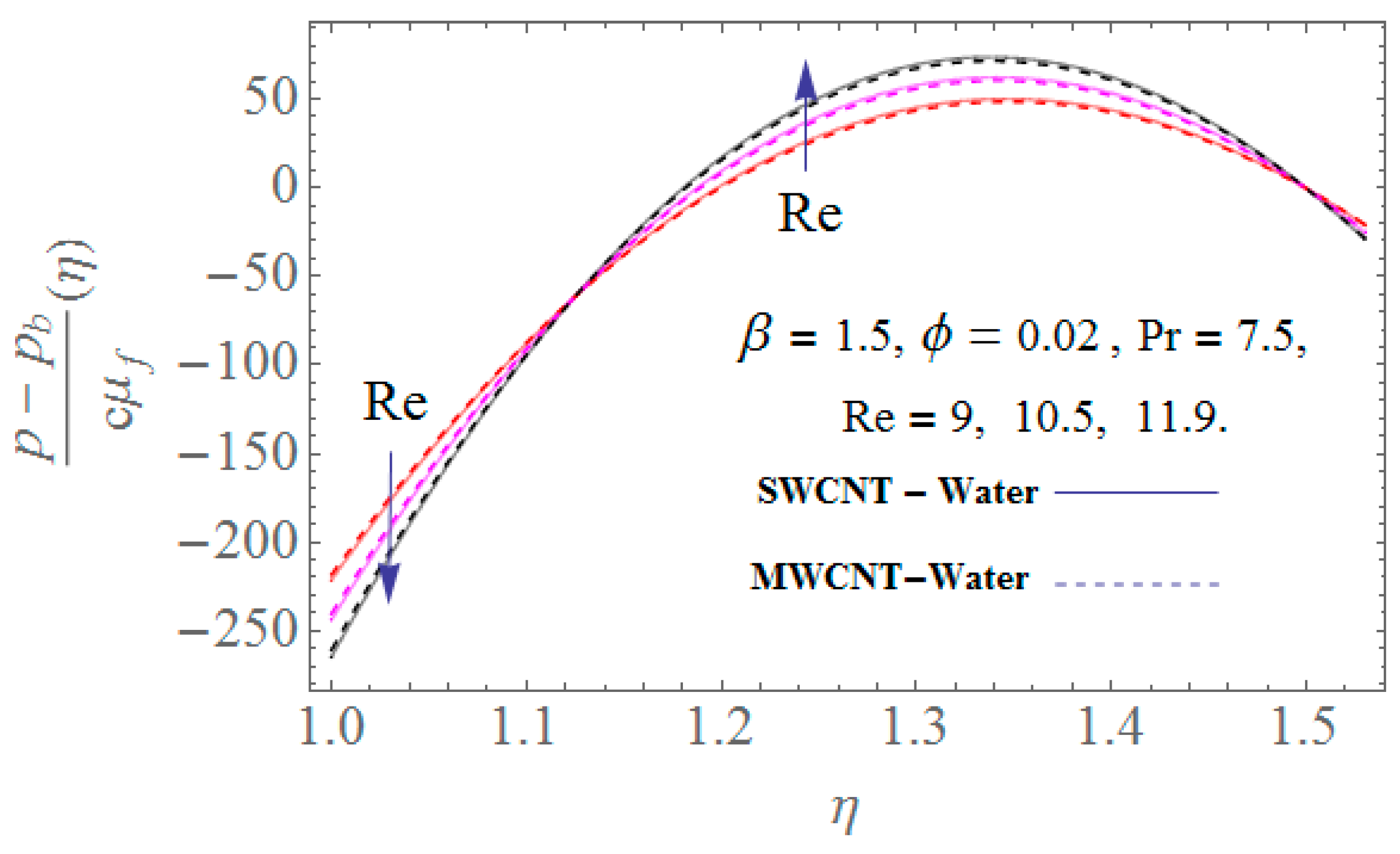 Processes 07 00392 g010