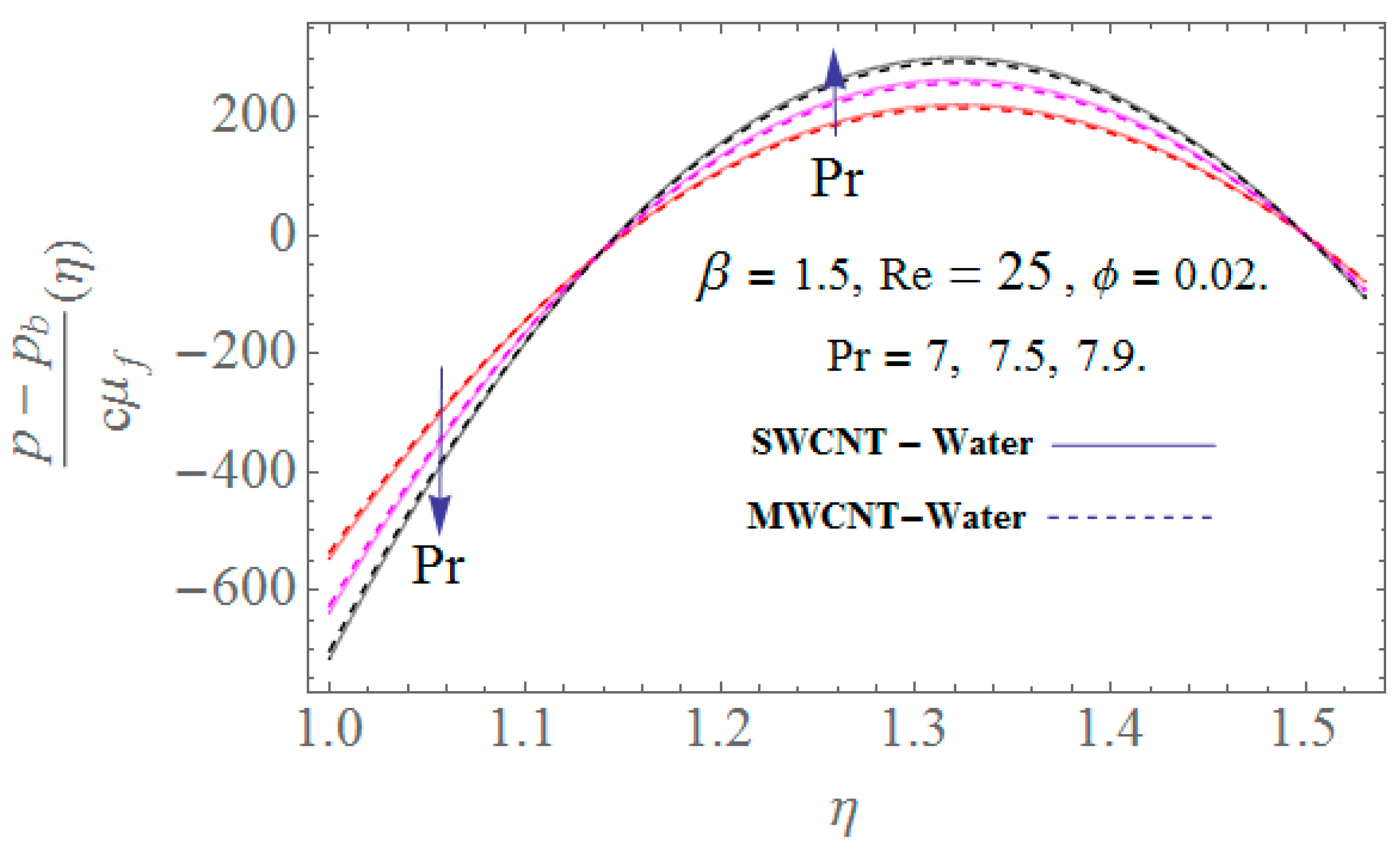 Processes 07 00392 g011