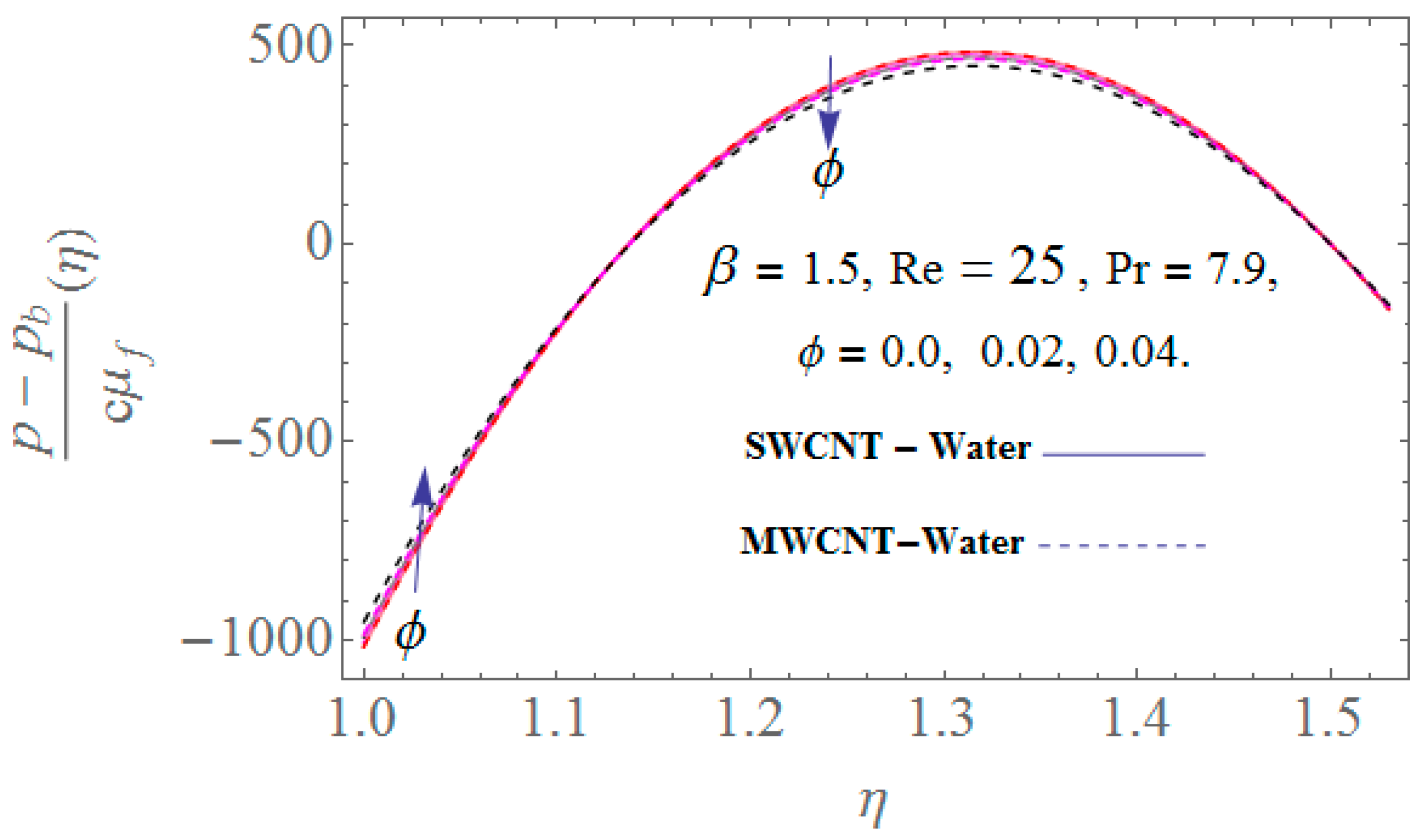 Processes 07 00392 g012