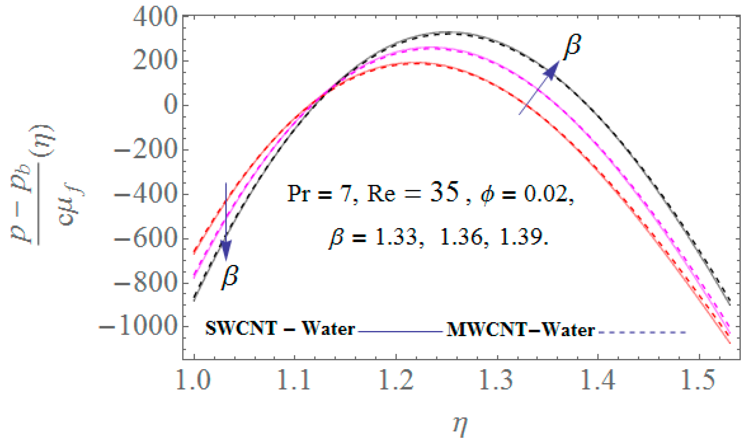 Processes 07 00392 g013