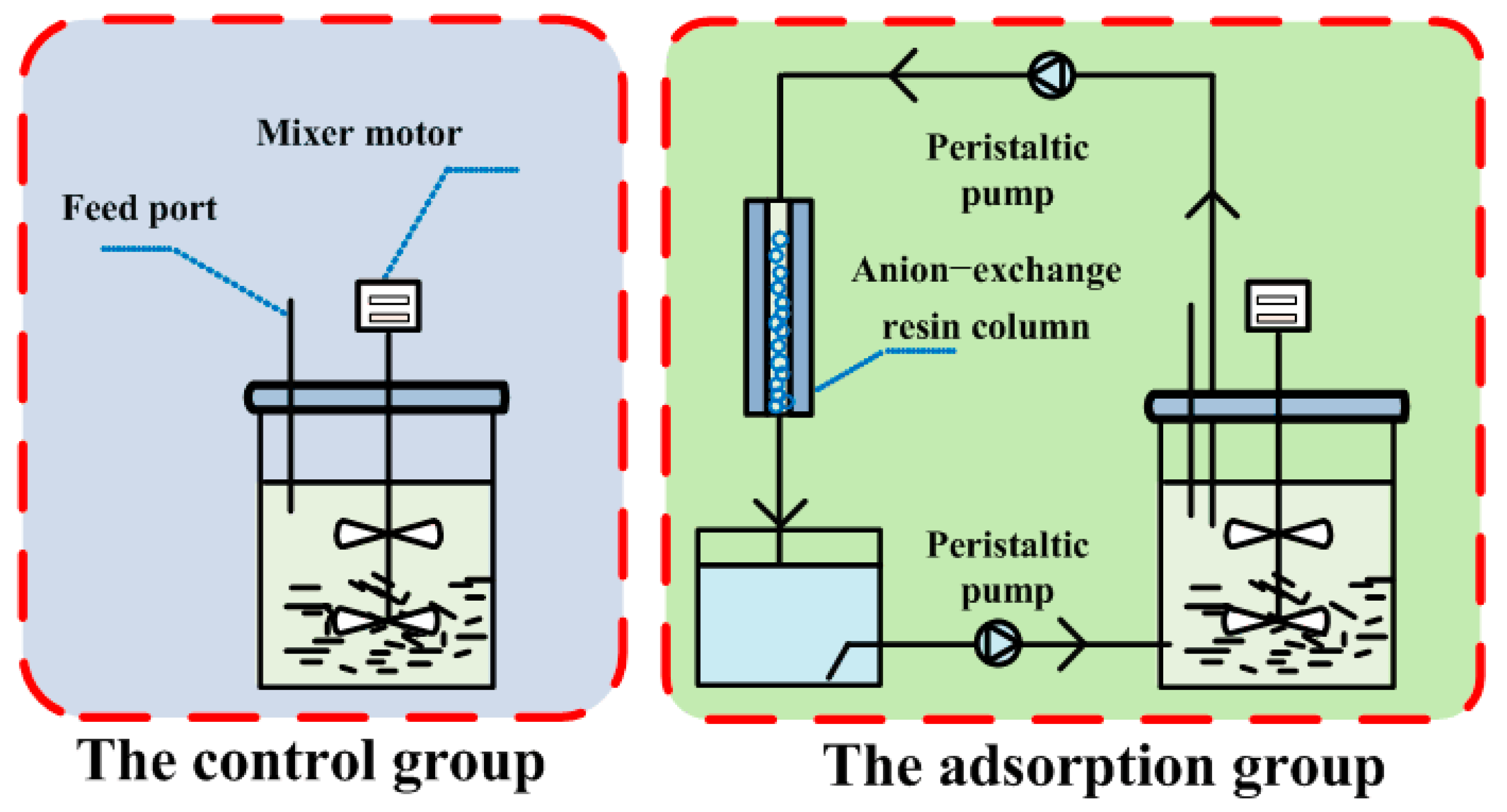 Processes 07 00404 g001