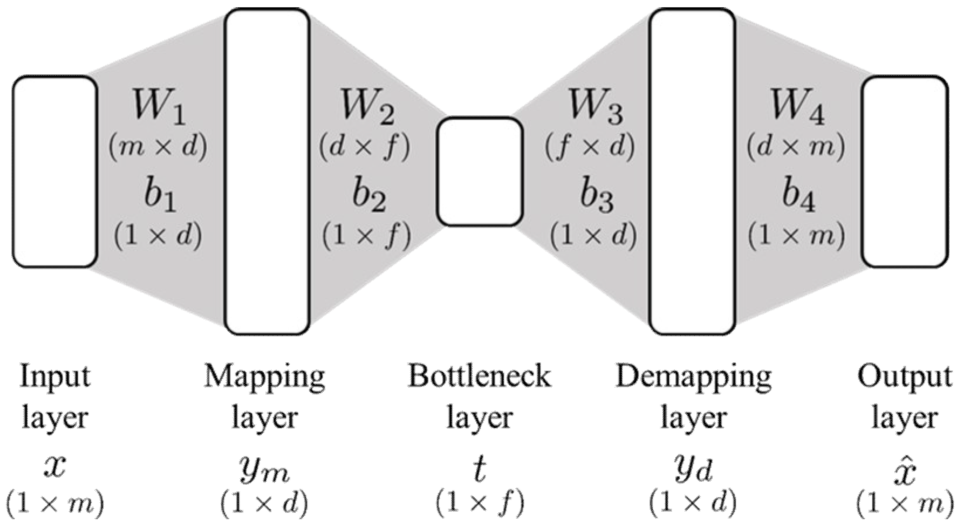 Processes 07 00411 g001